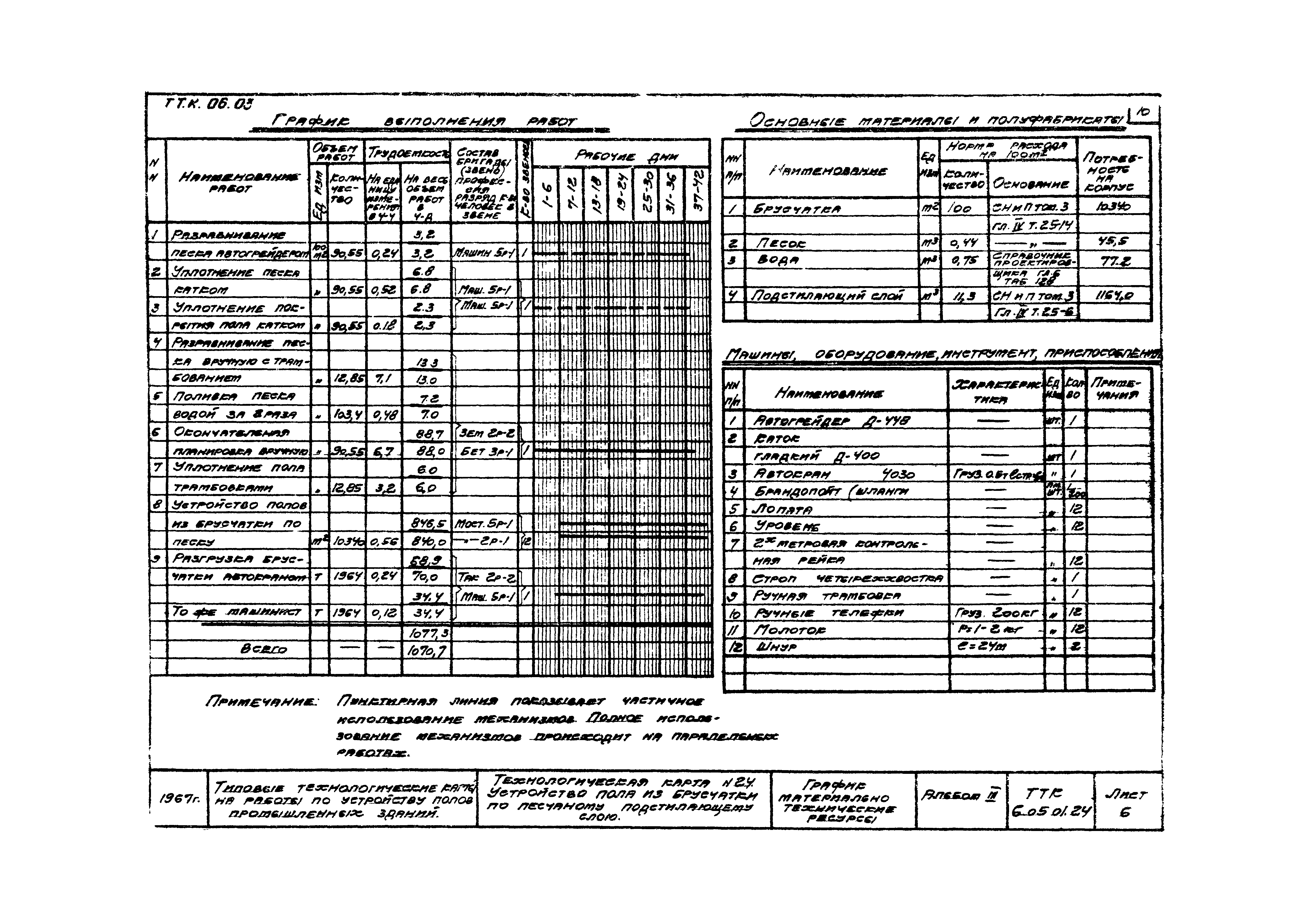 ТК 6.05.01.24