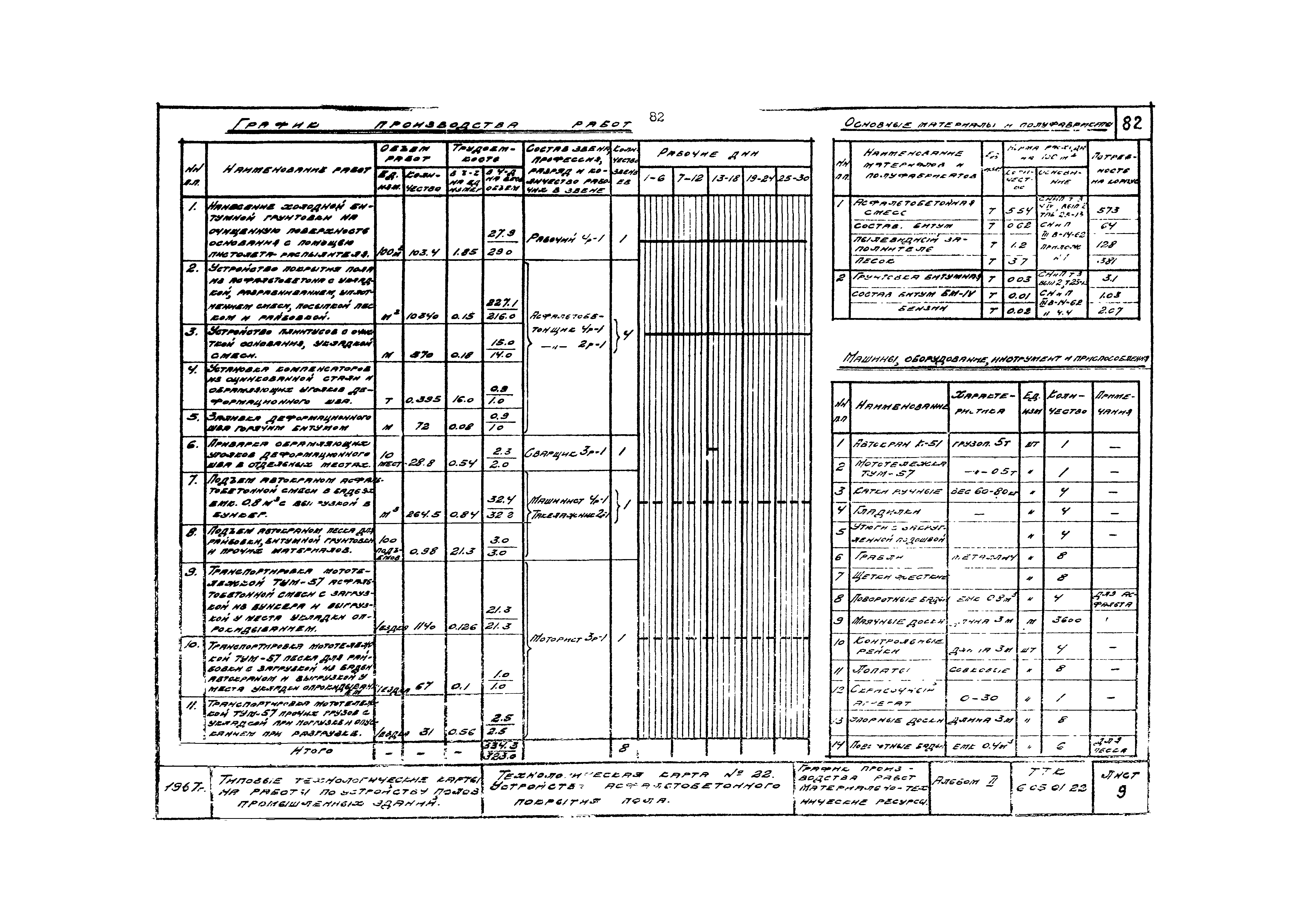 ТК 6.05.01.22