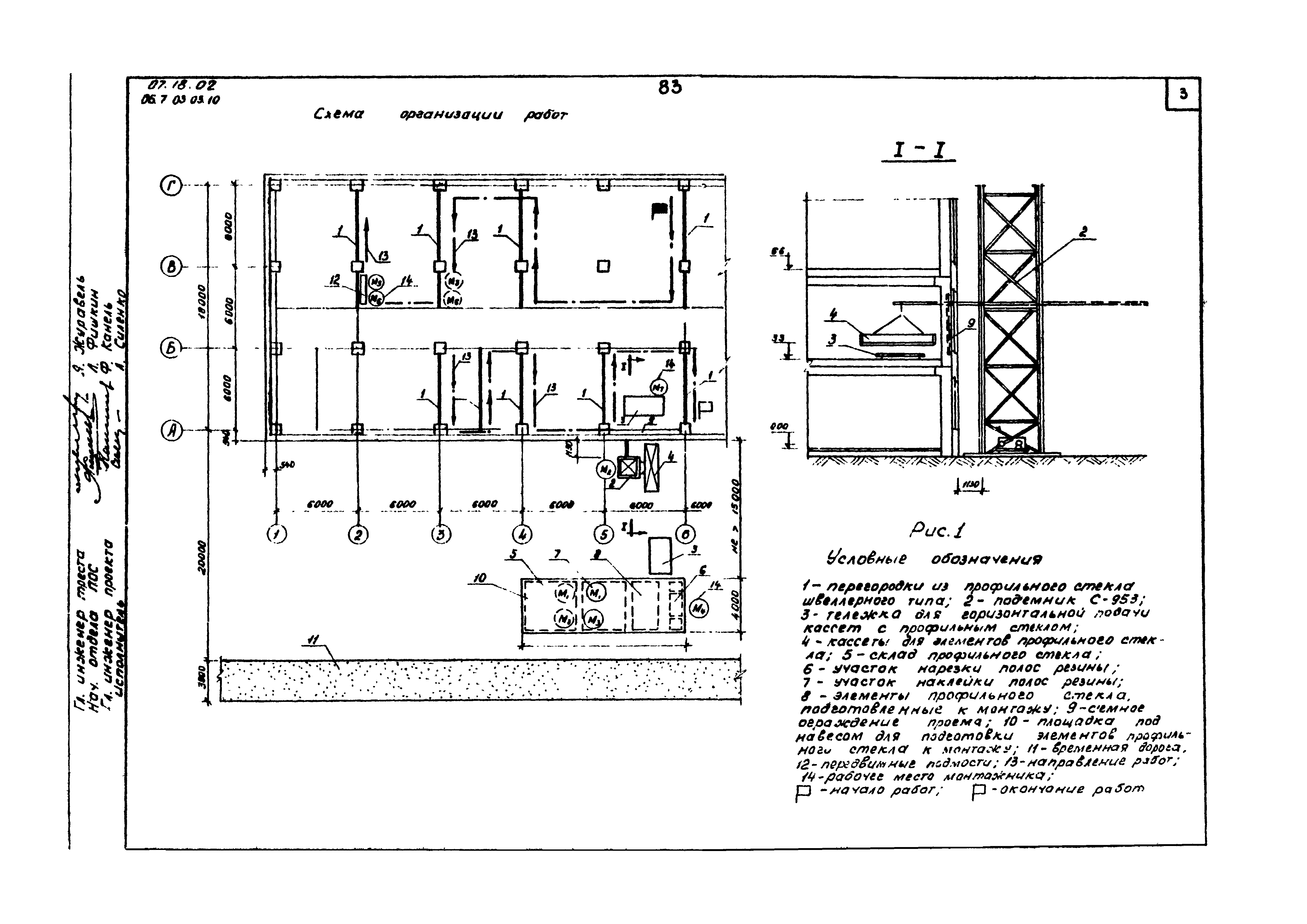 ТТК 07.18.02