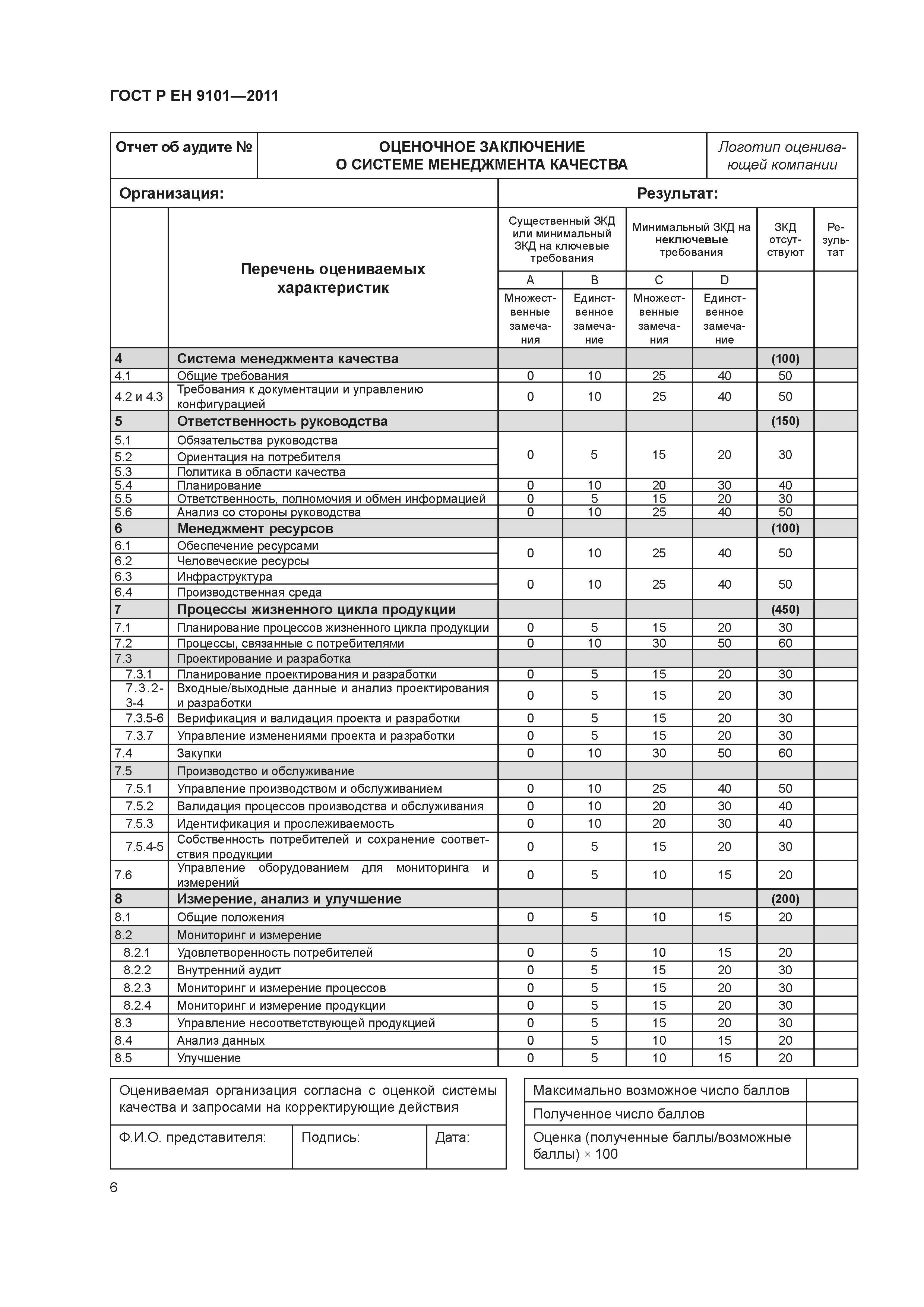 ГОСТ Р ЕН 9101-2011