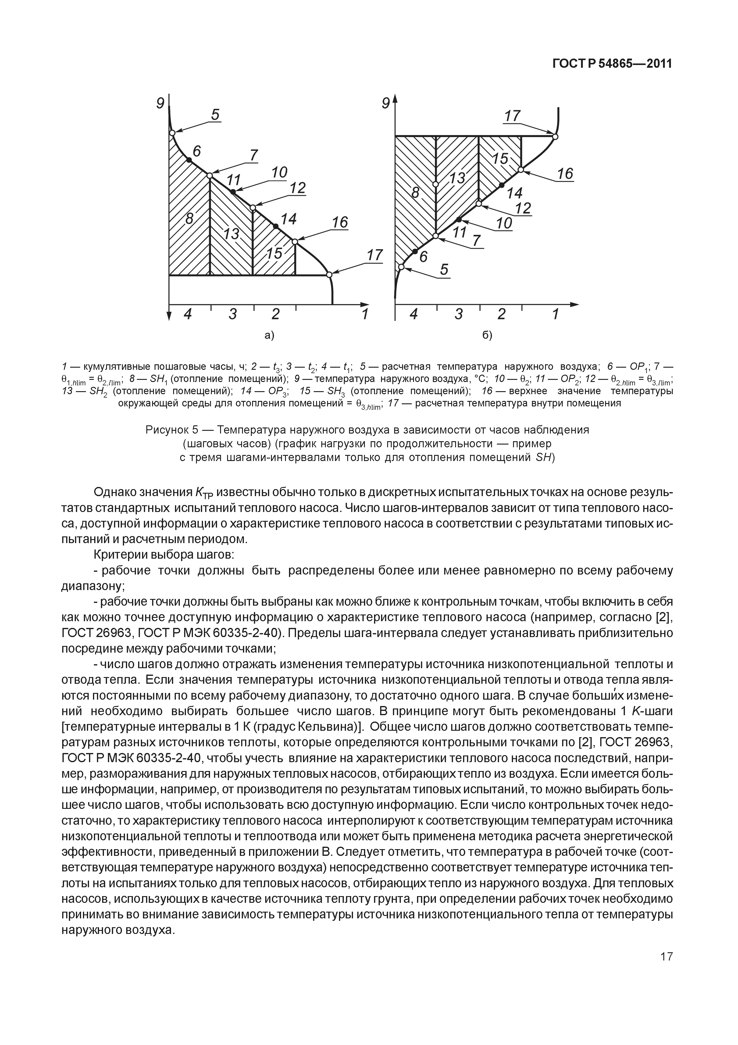 ГОСТ Р 54865-2011