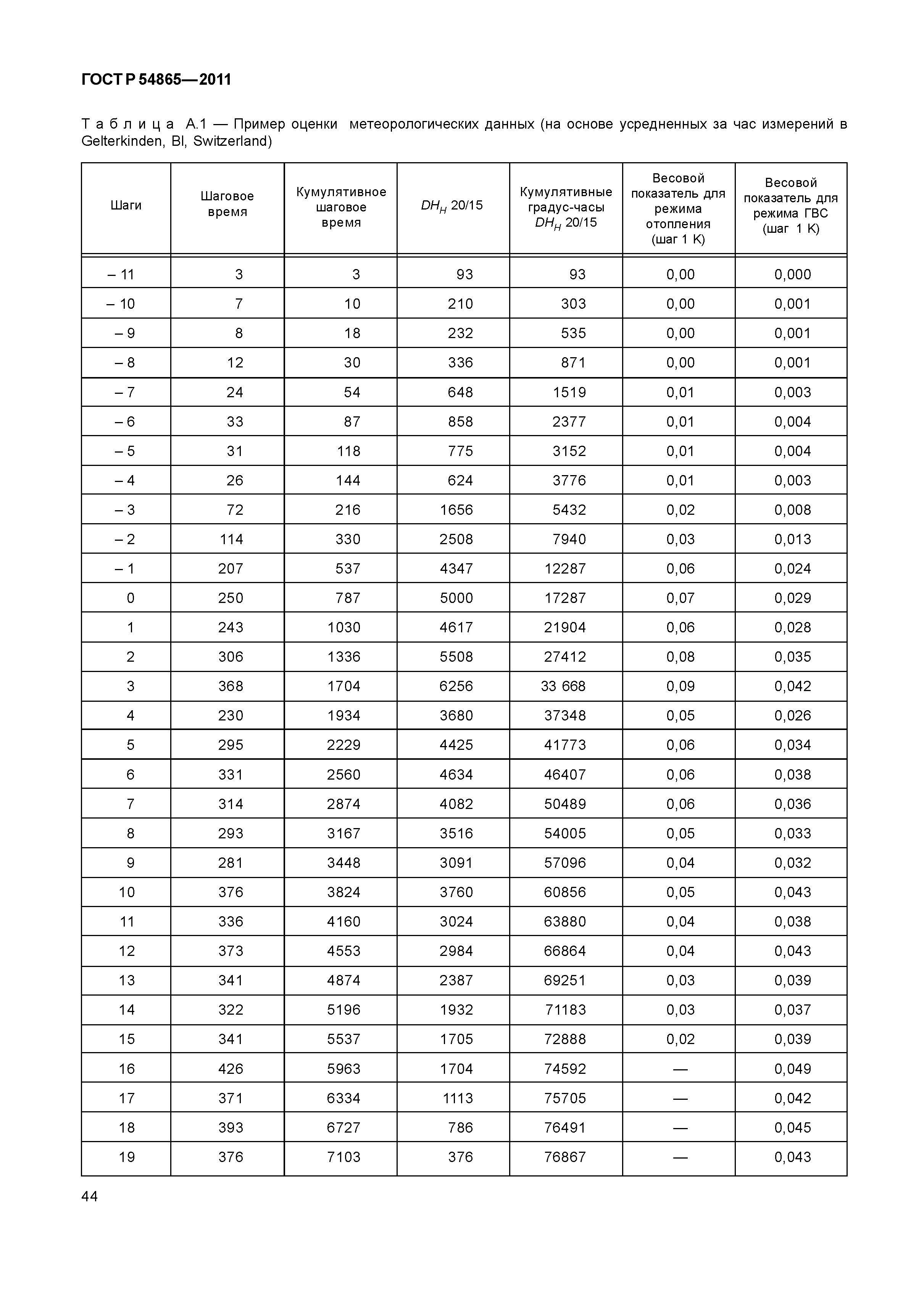 ГОСТ Р 54865-2011