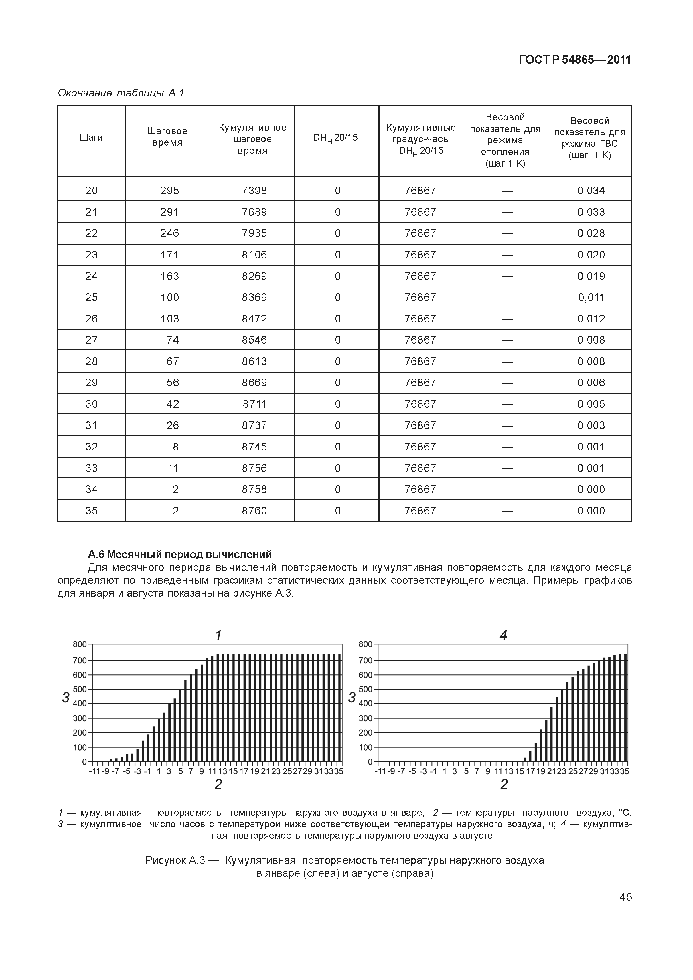 ГОСТ Р 54865-2011