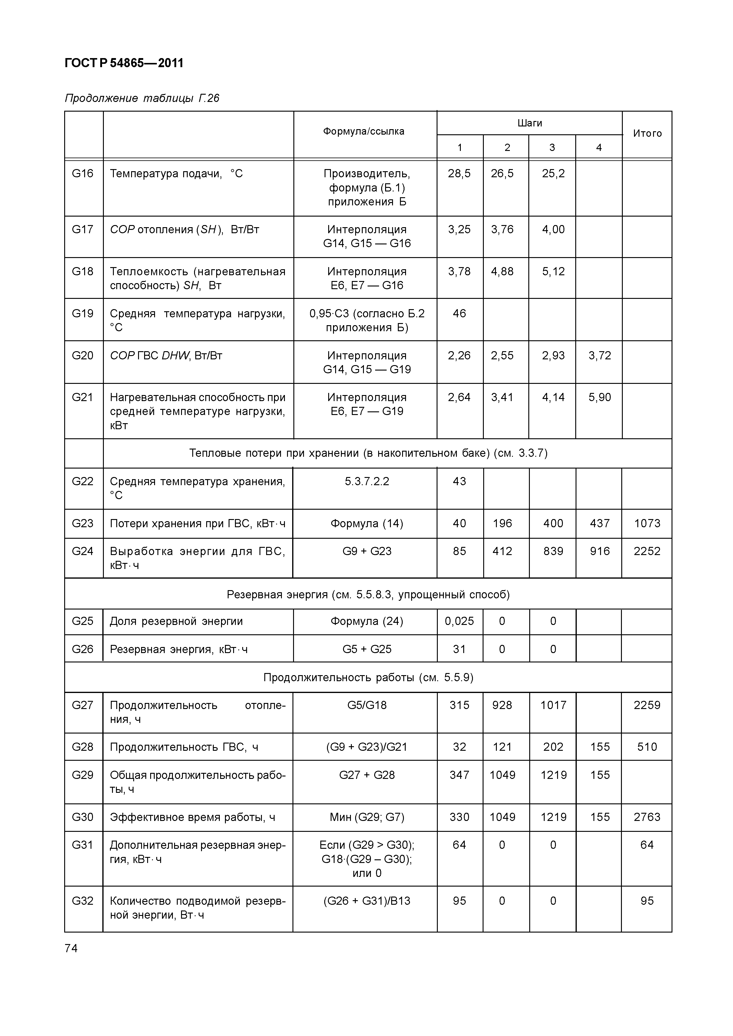 ГОСТ Р 54865-2011