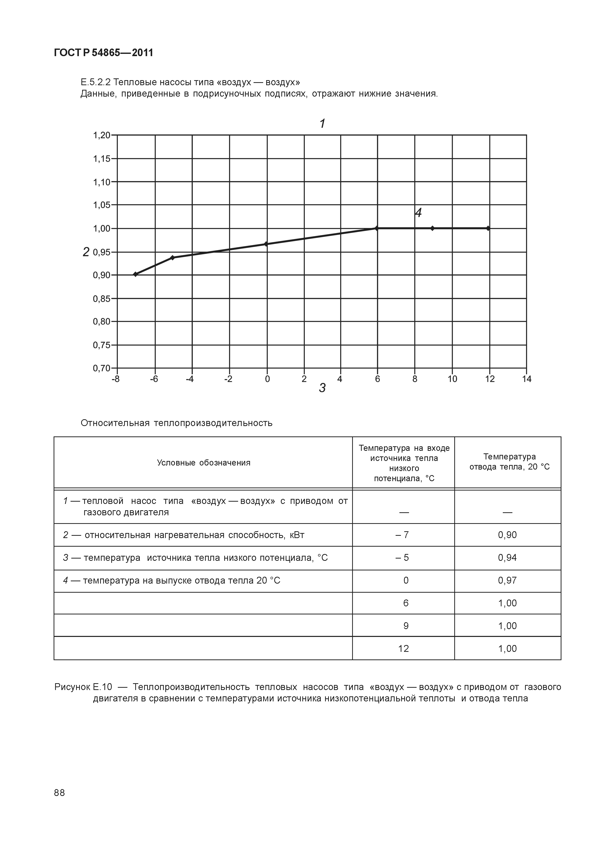 ГОСТ Р 54865-2011