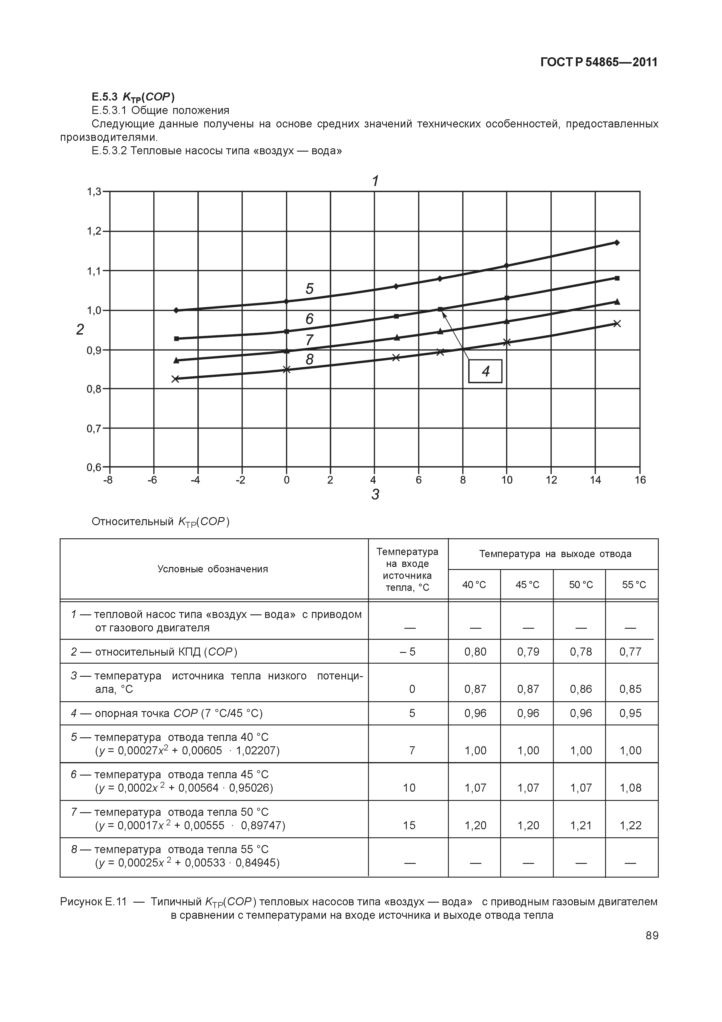 ГОСТ Р 54865-2011