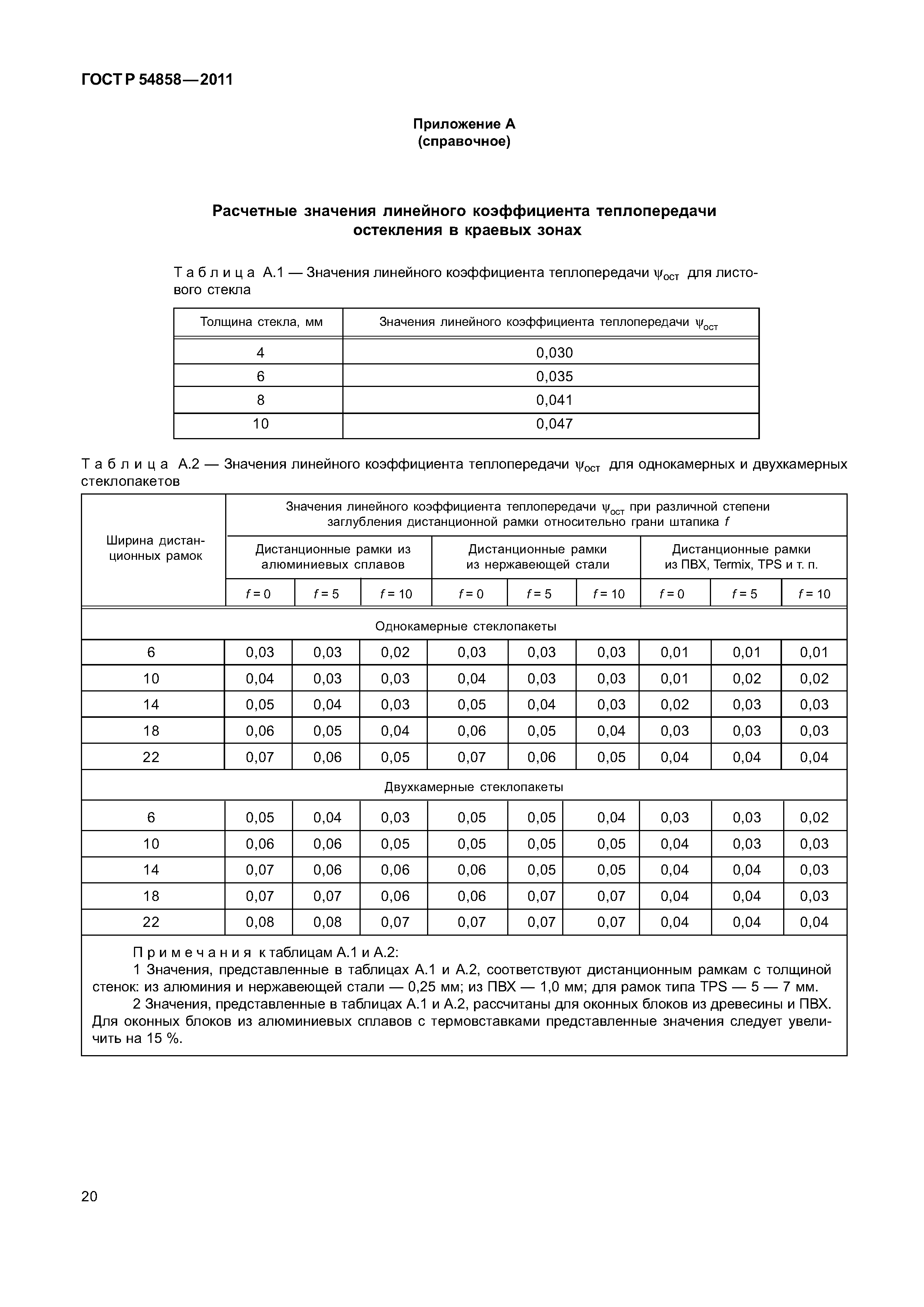 ГОСТ Р 54858-2011