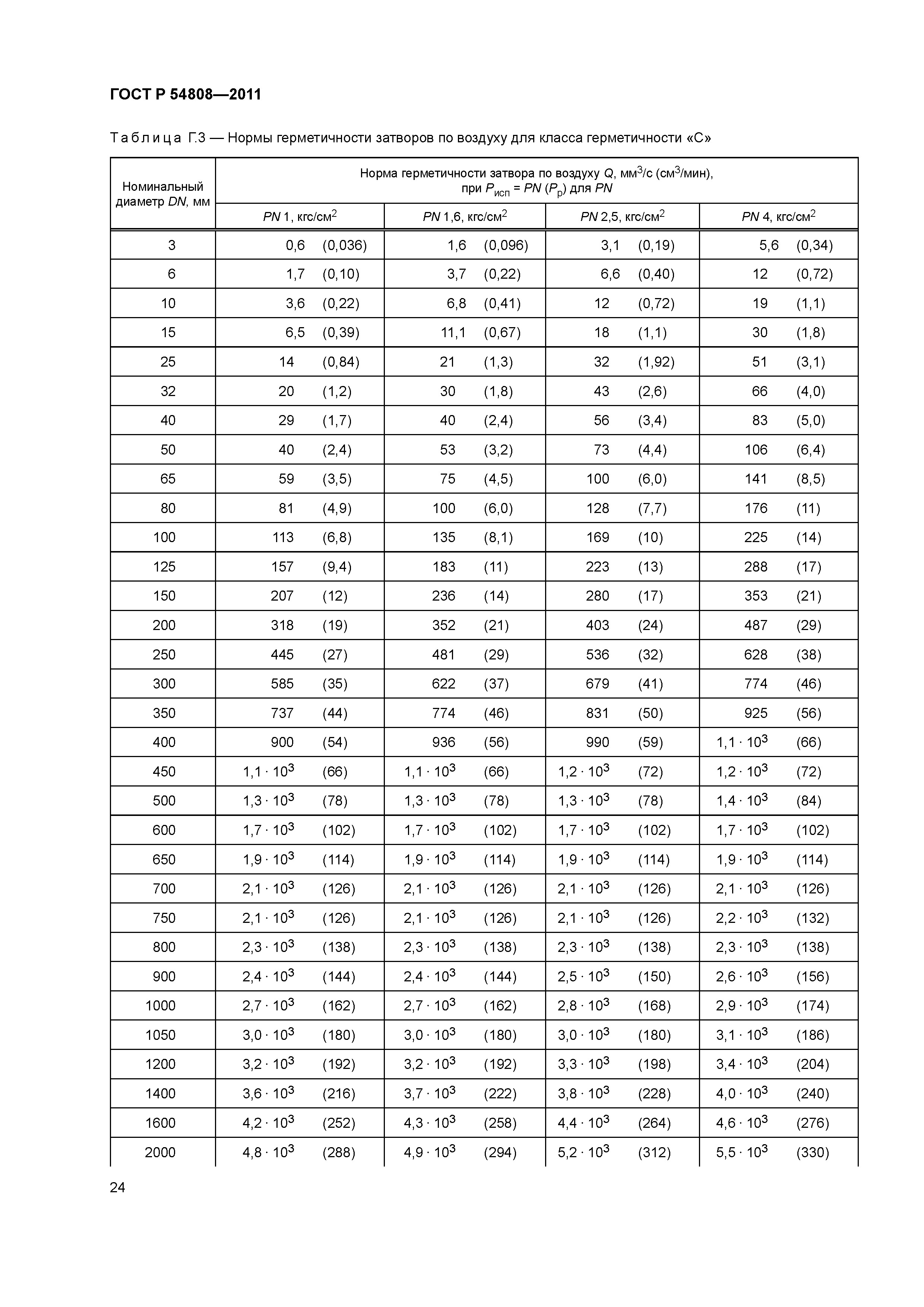 ГОСТ Р 54808-2011