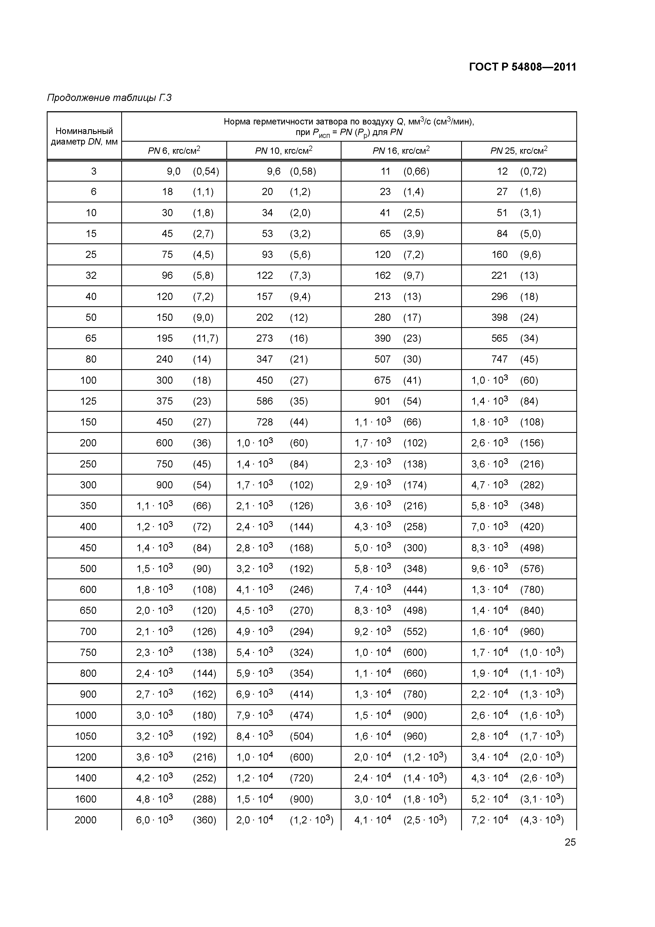 ГОСТ Р 54808-2011