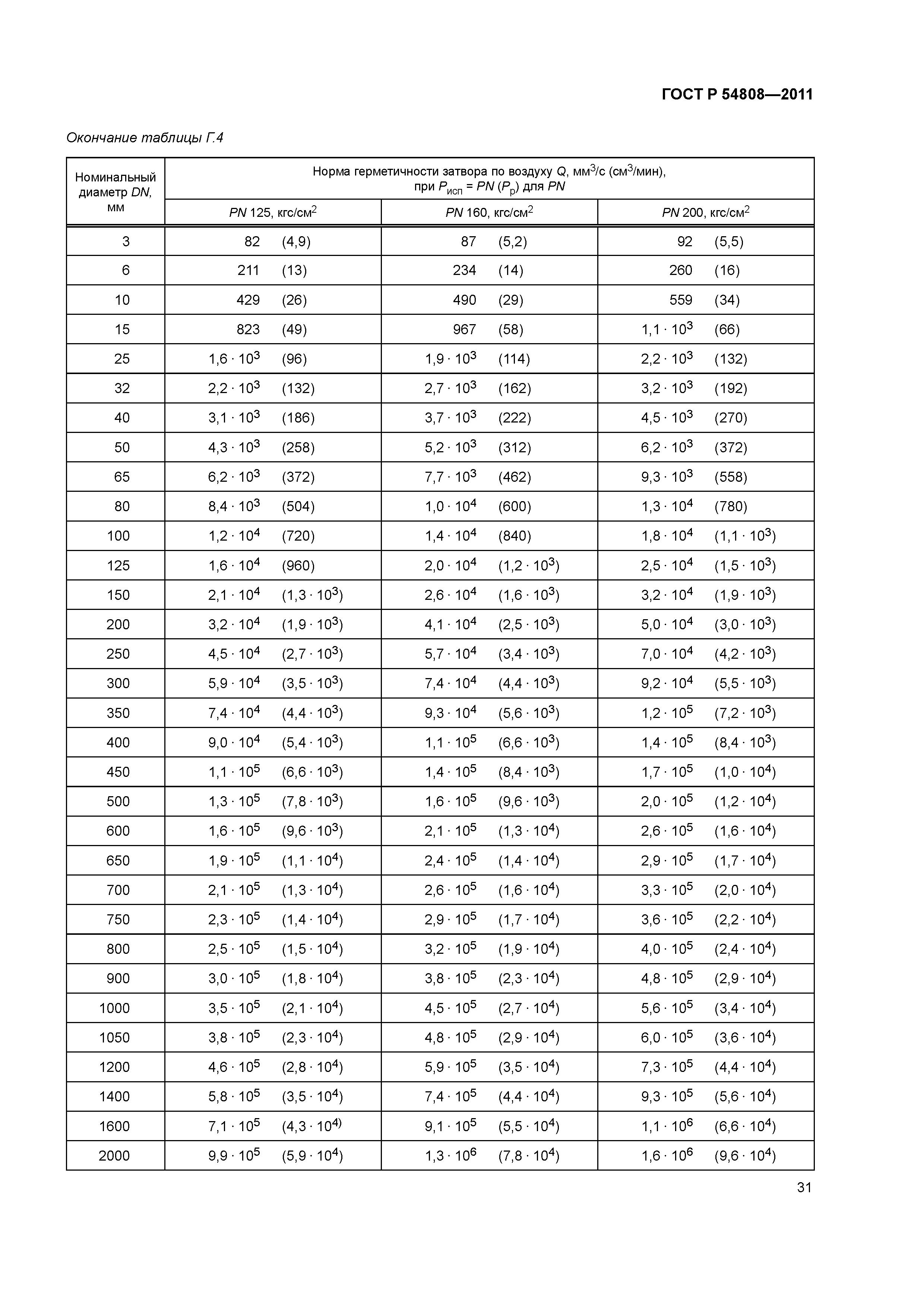 ГОСТ Р 54808-2011