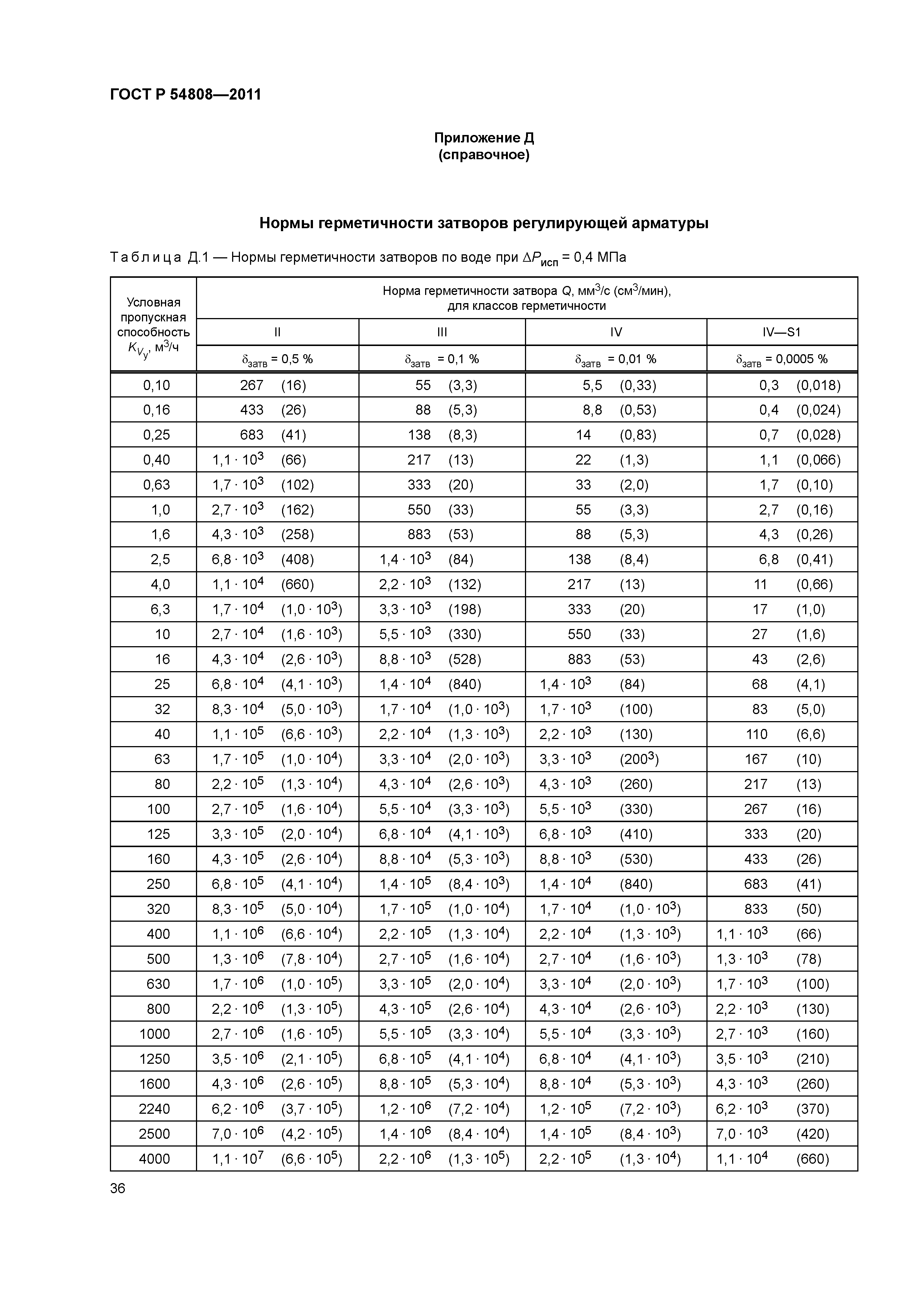 ГОСТ Р 54808-2011