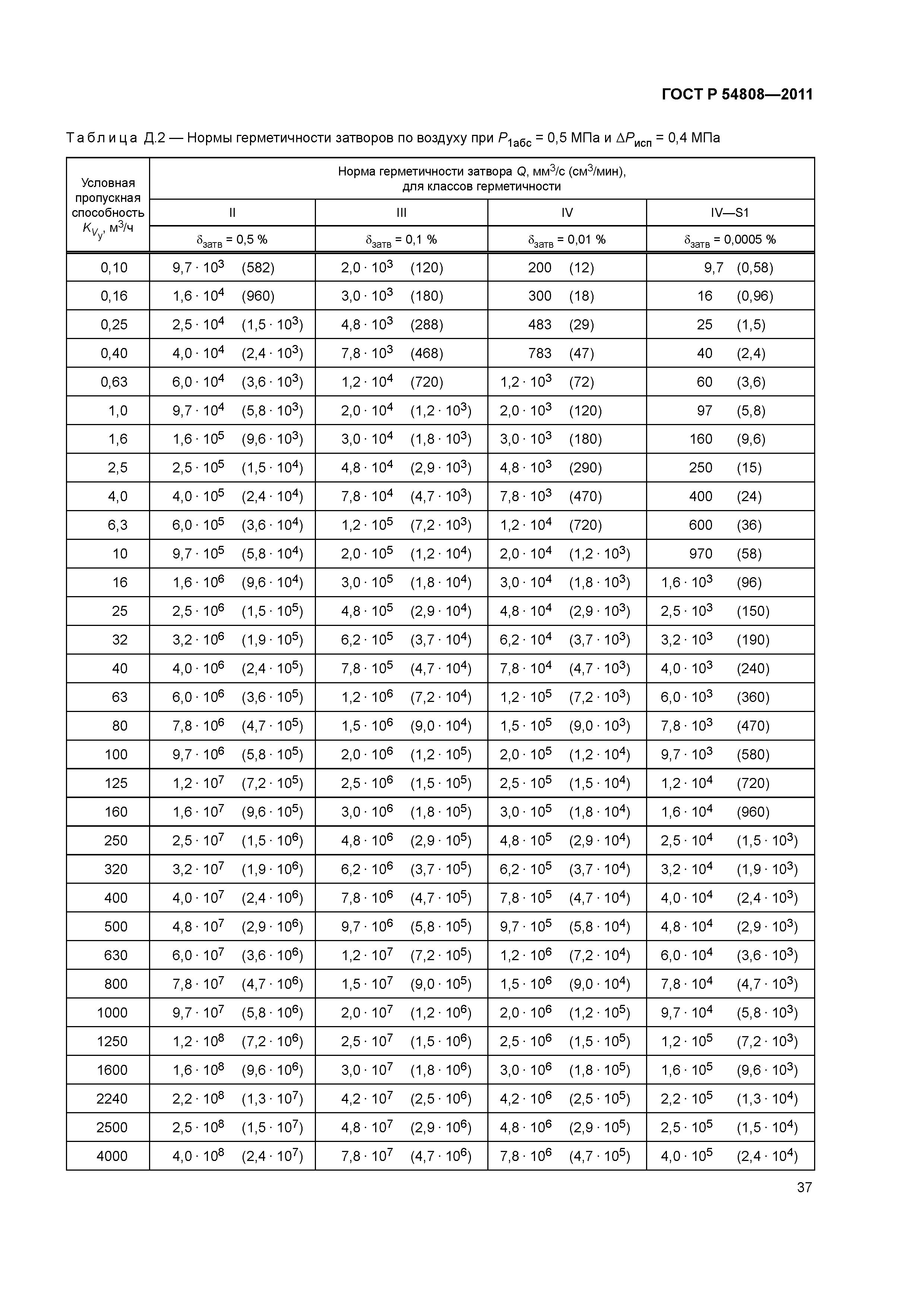 ГОСТ Р 54808-2011