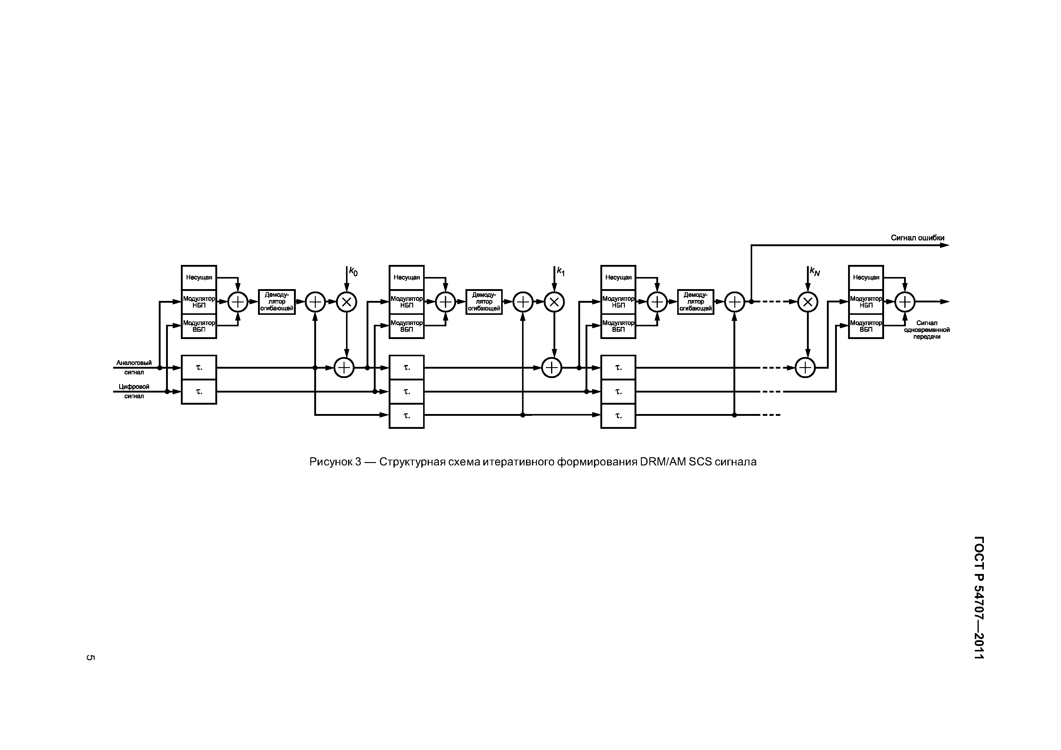 ГОСТ Р 54707-2011