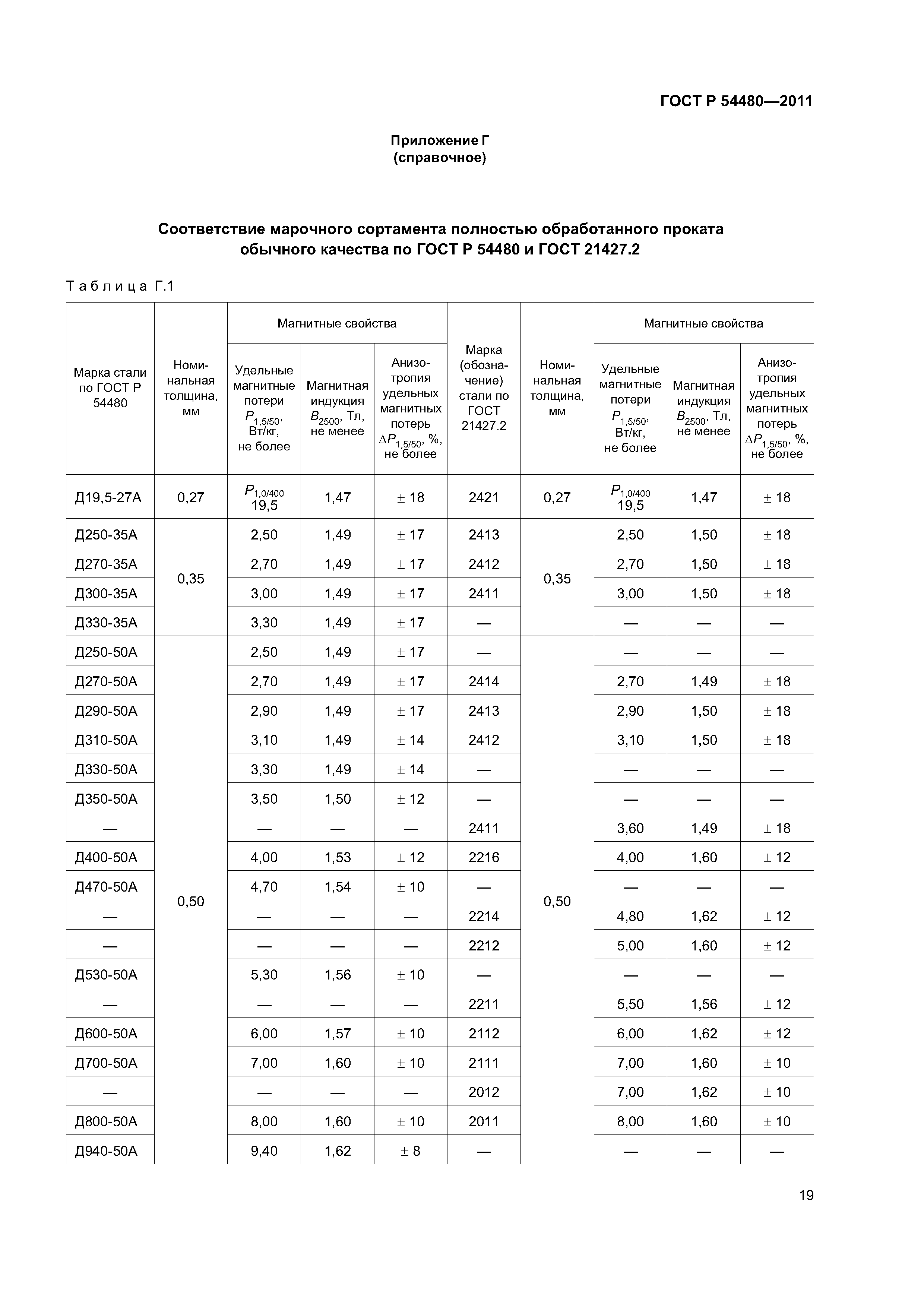 ГОСТ Р 54480-2011