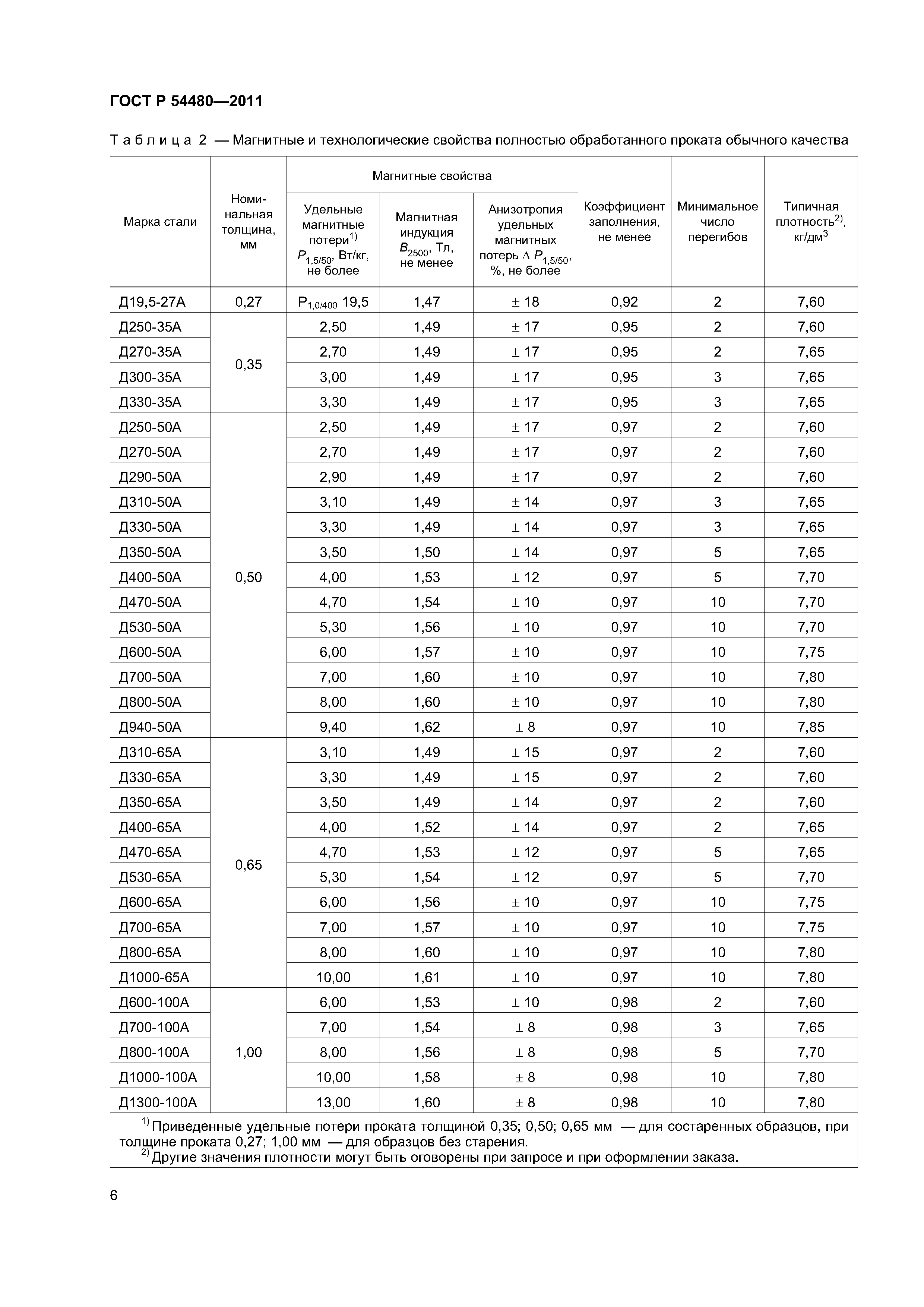 ГОСТ Р 54480-2011