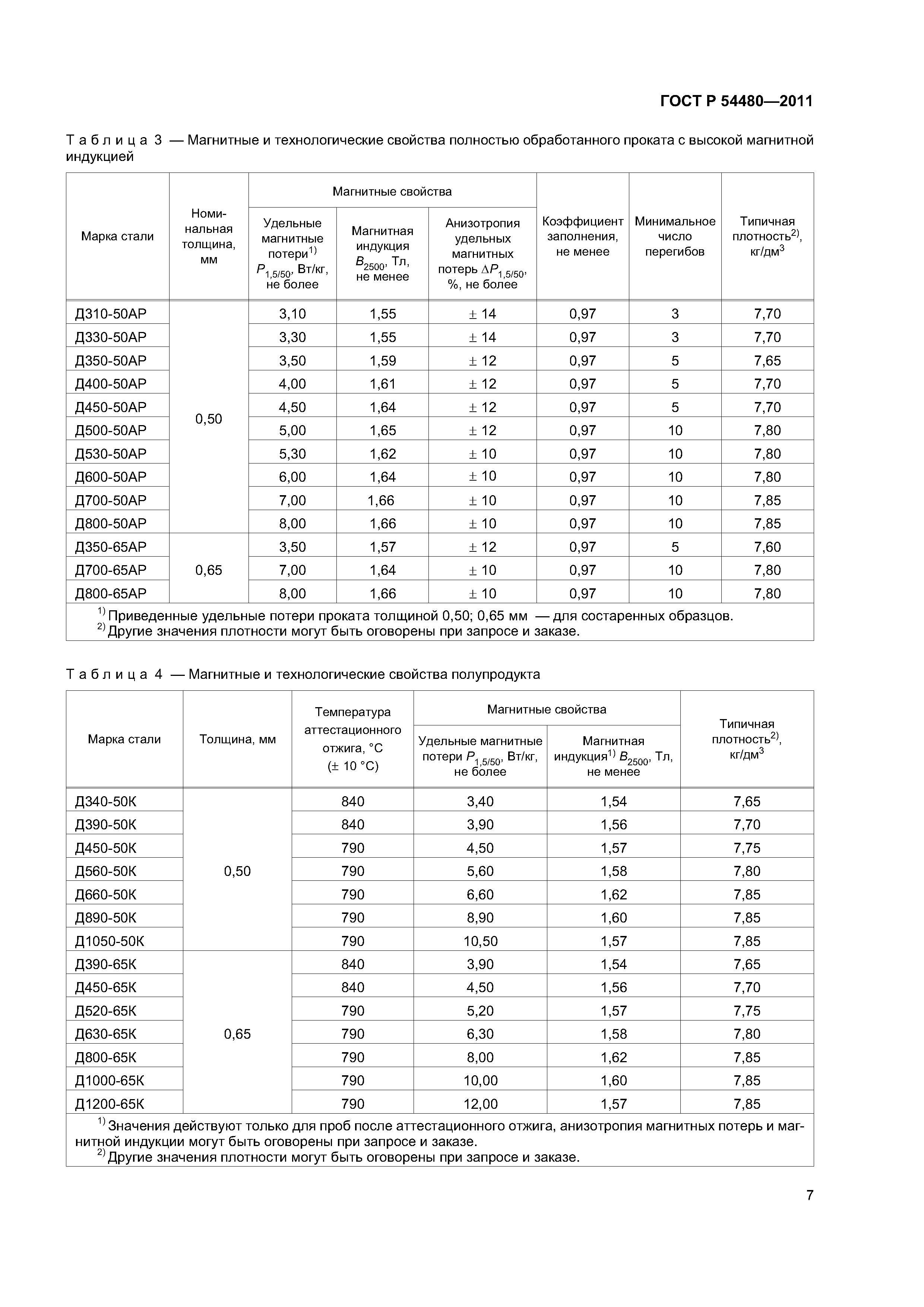 ГОСТ Р 54480-2011