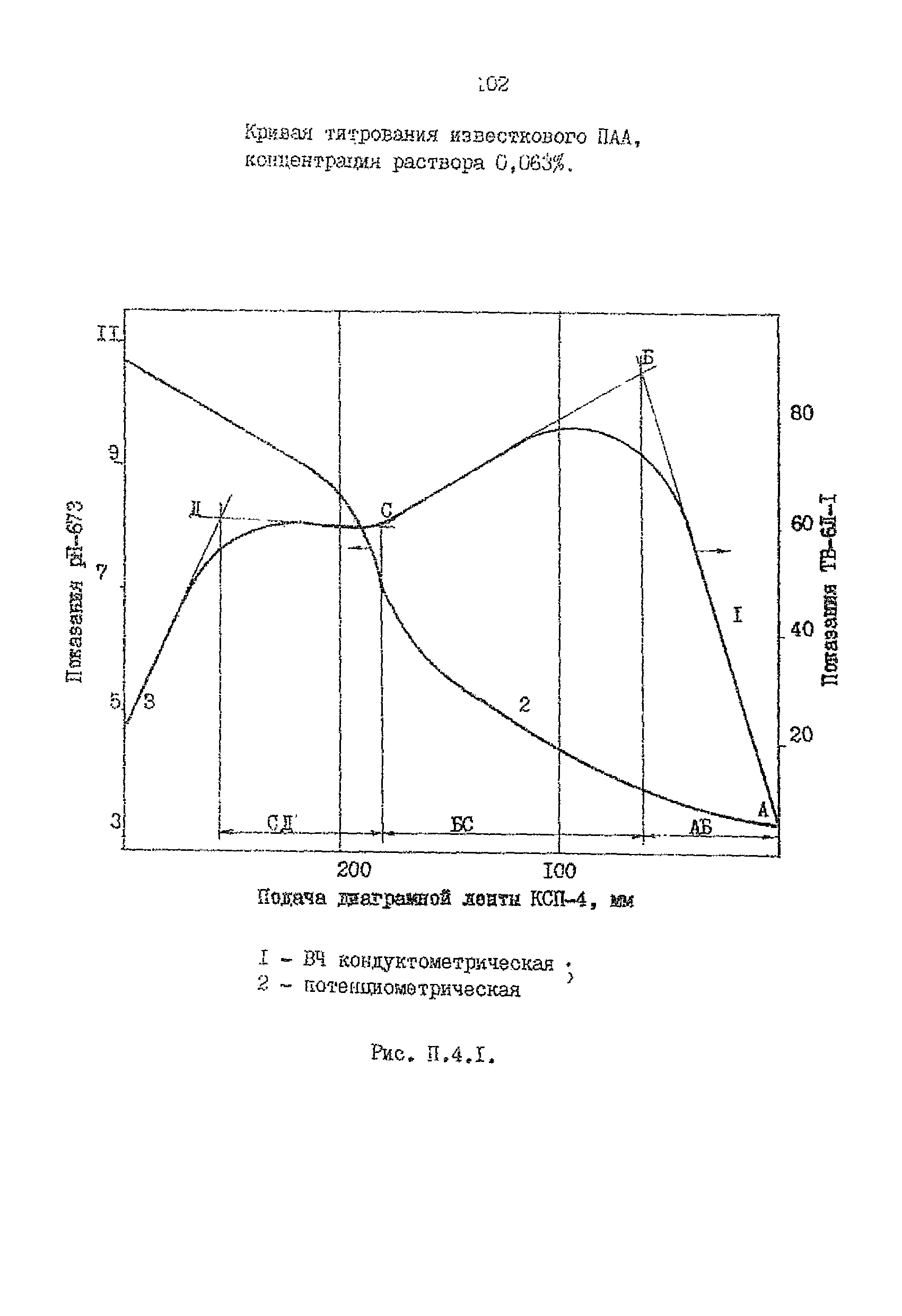 РД 39-0148311-206-85