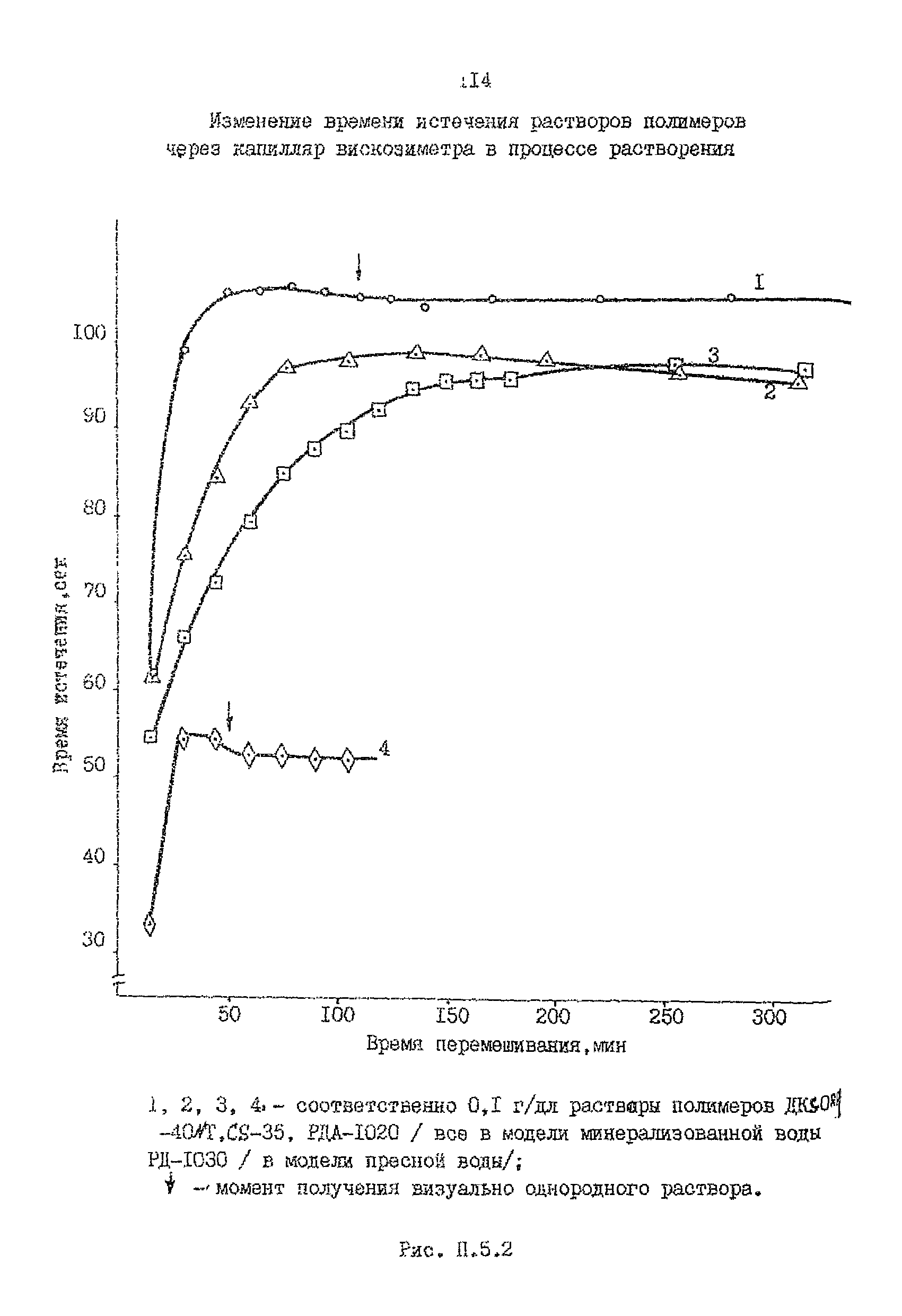 РД 39-0148311-206-85