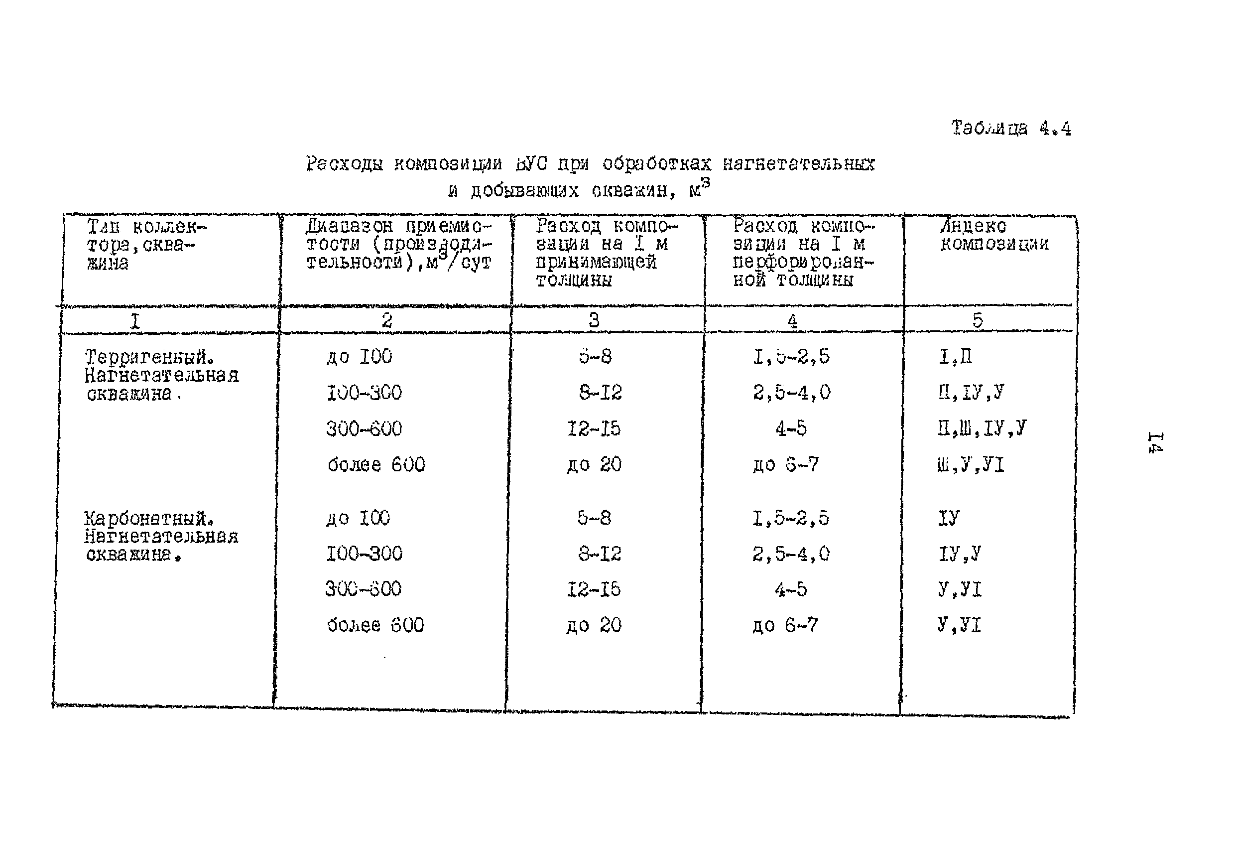 РД 39-0148311-206-85