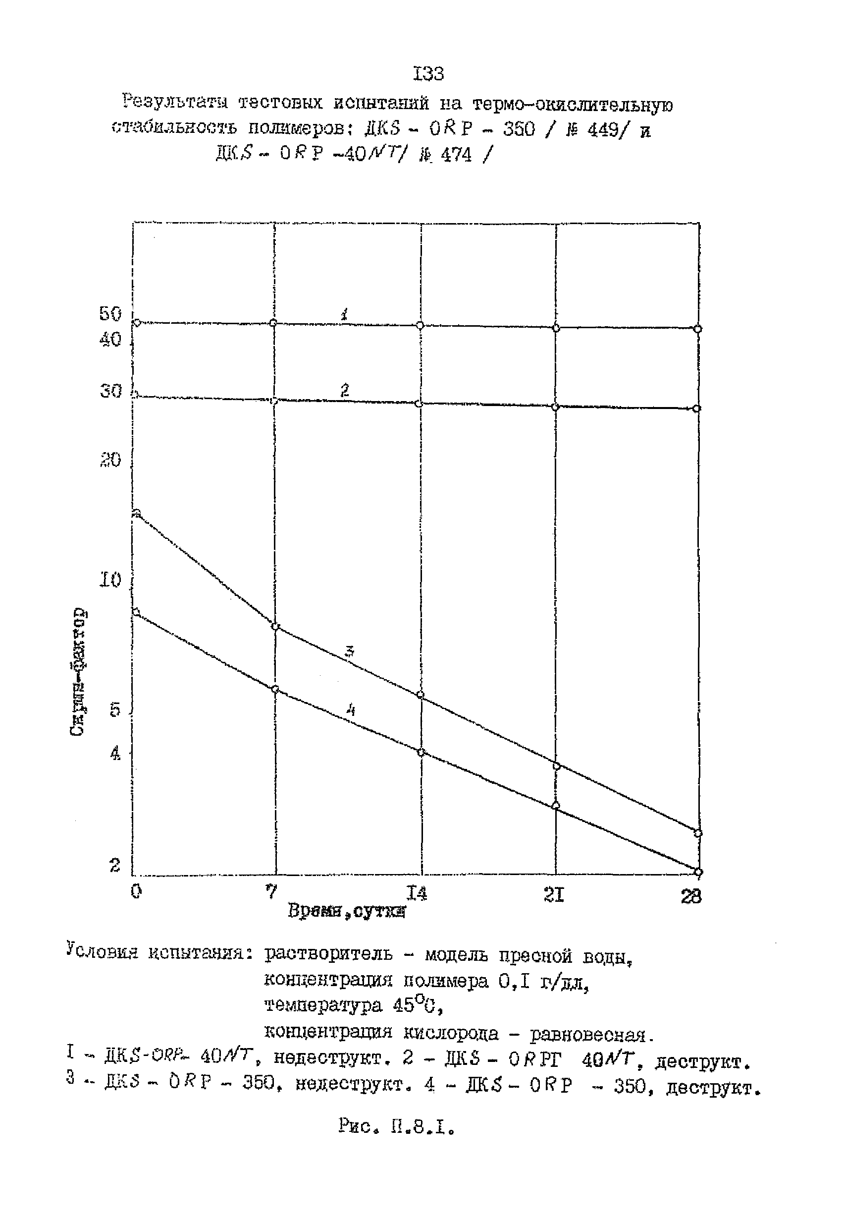 РД 39-0148311-206-85