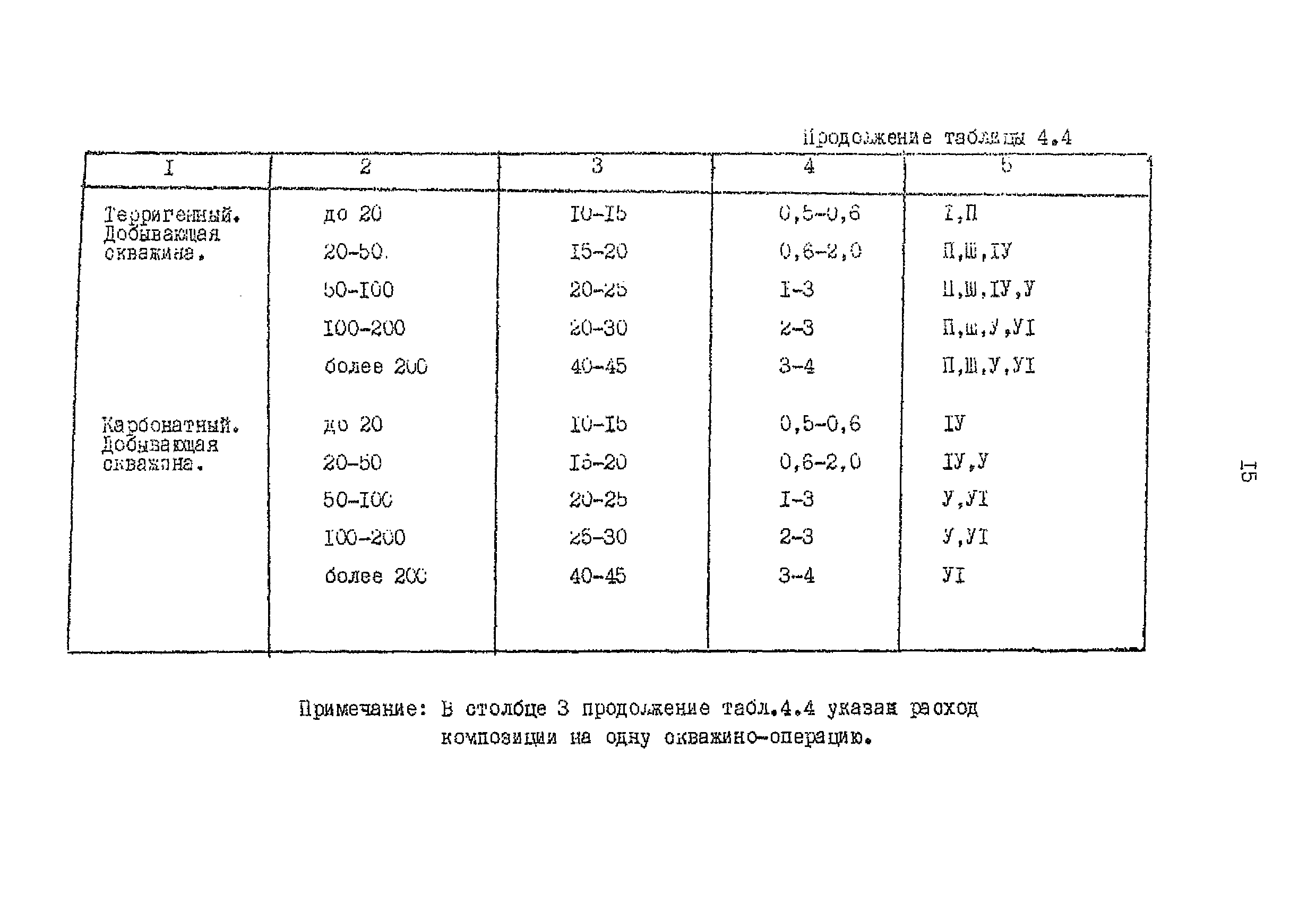 РД 39-0148311-206-85