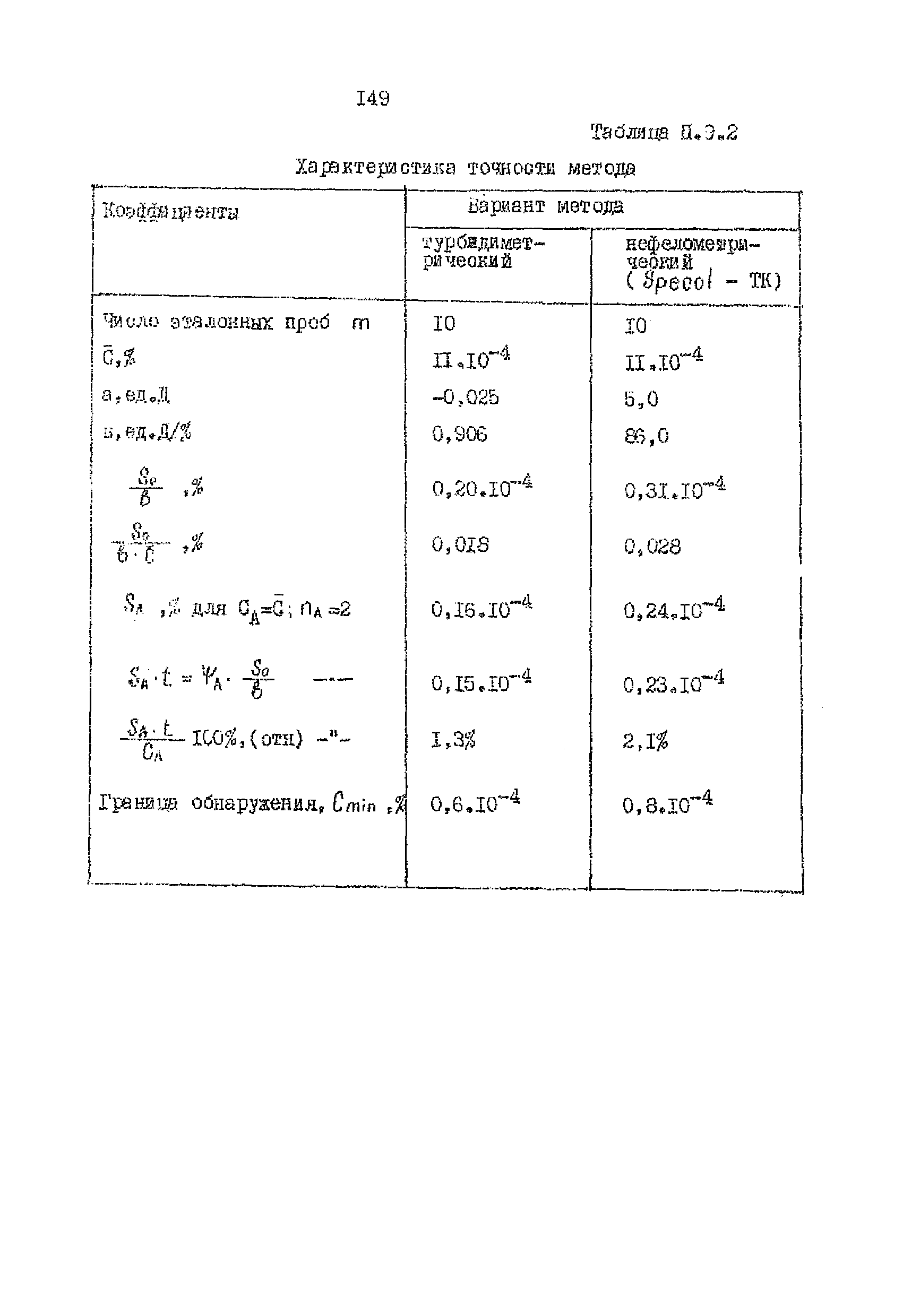 РД 39-0148311-206-85