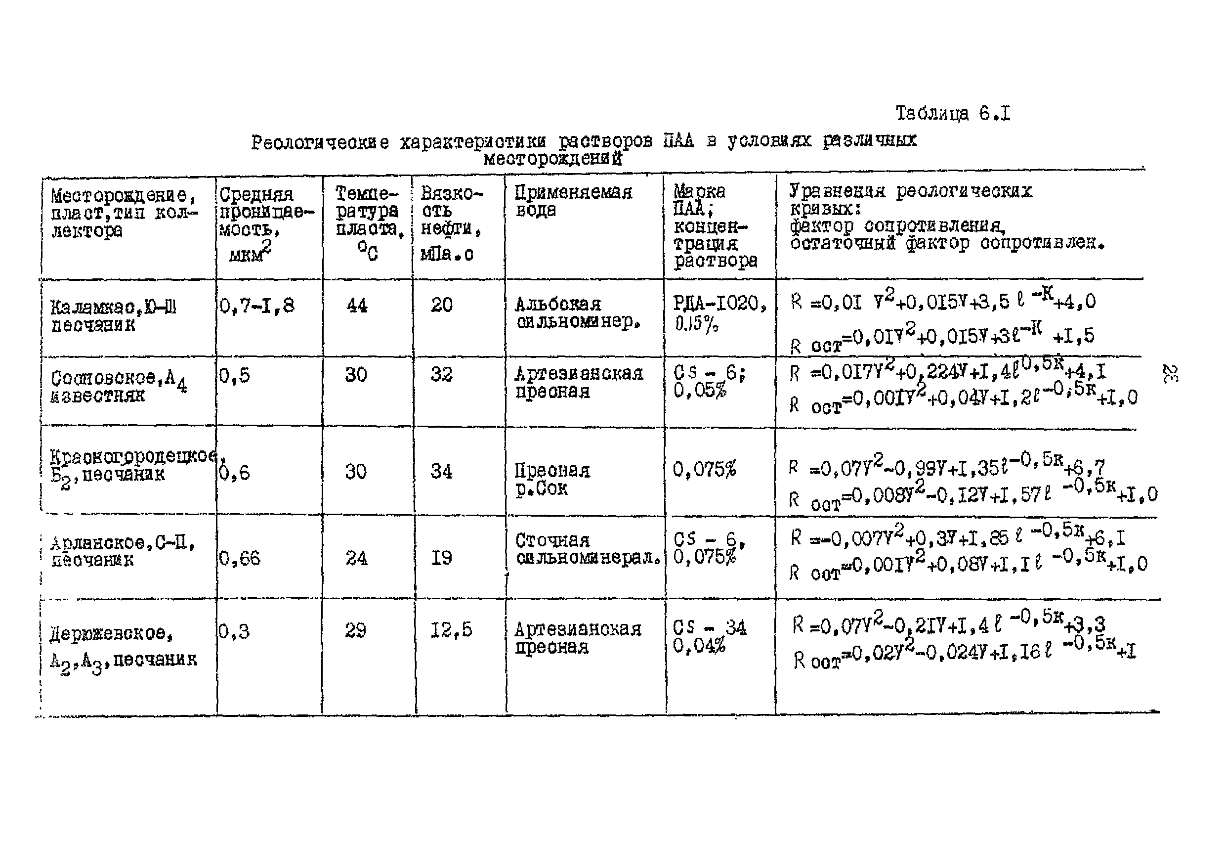 РД 39-0148311-206-85