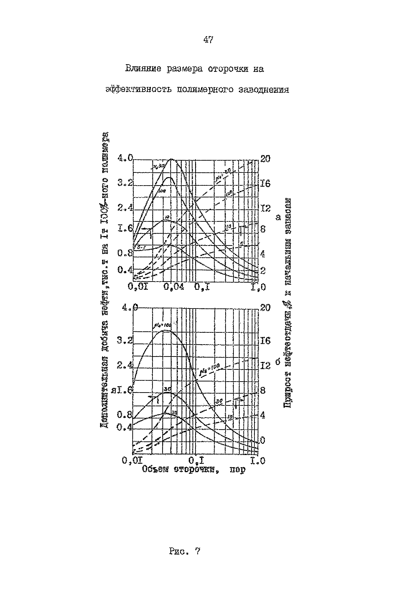 РД 39-0148311-206-85