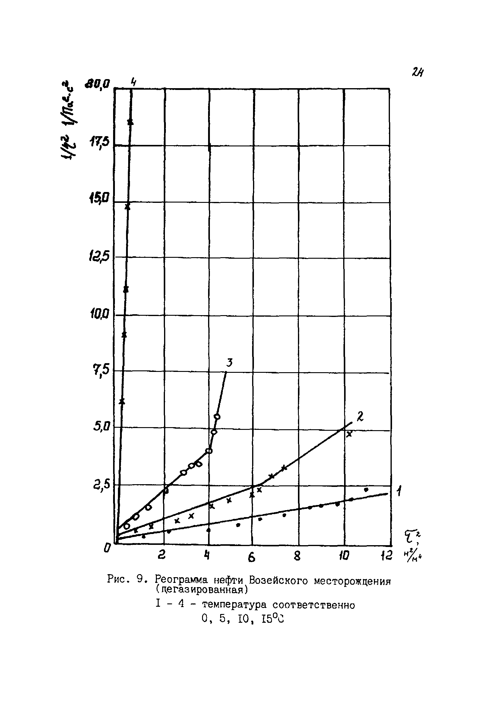 РД 39-081-91