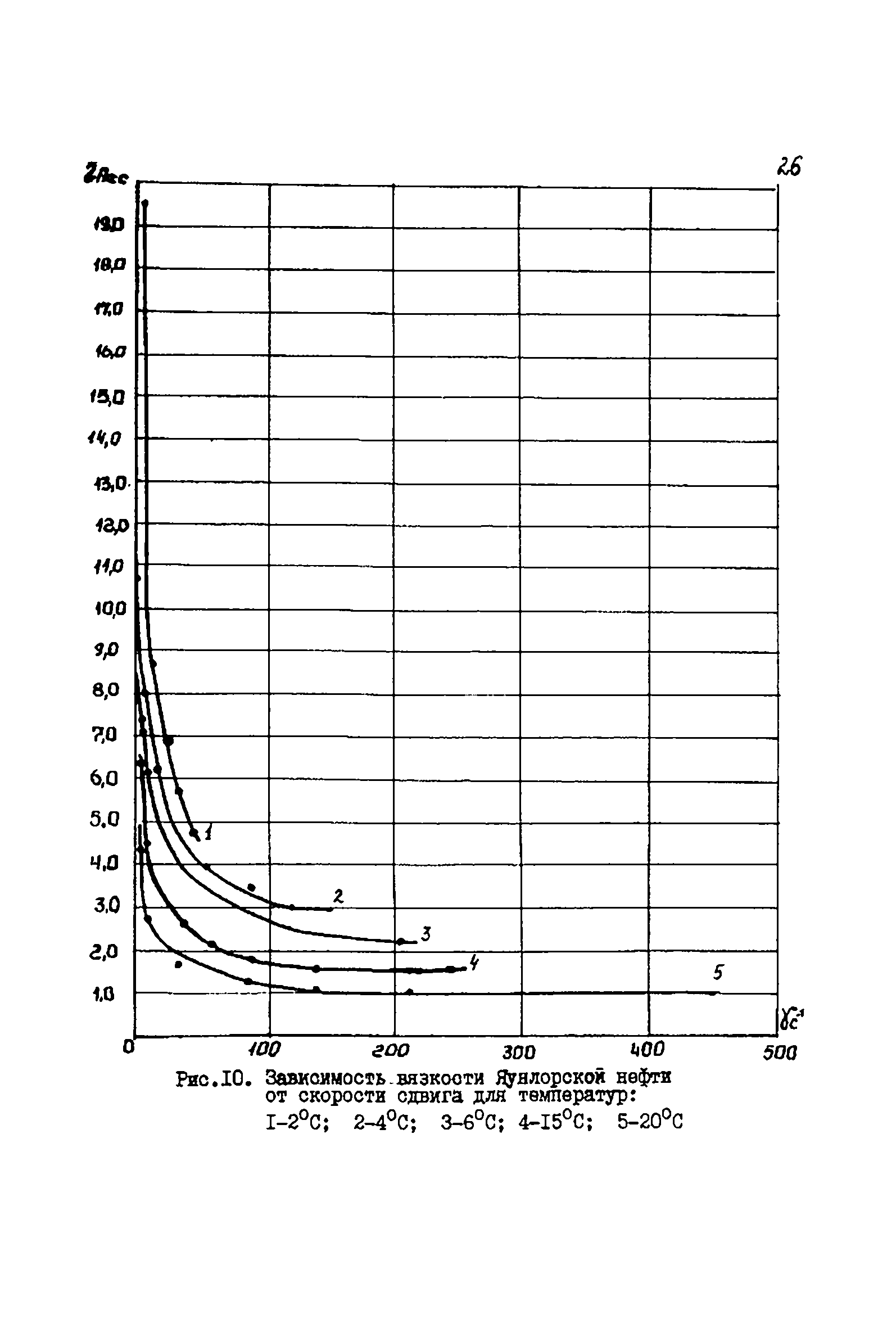 РД 39-081-91