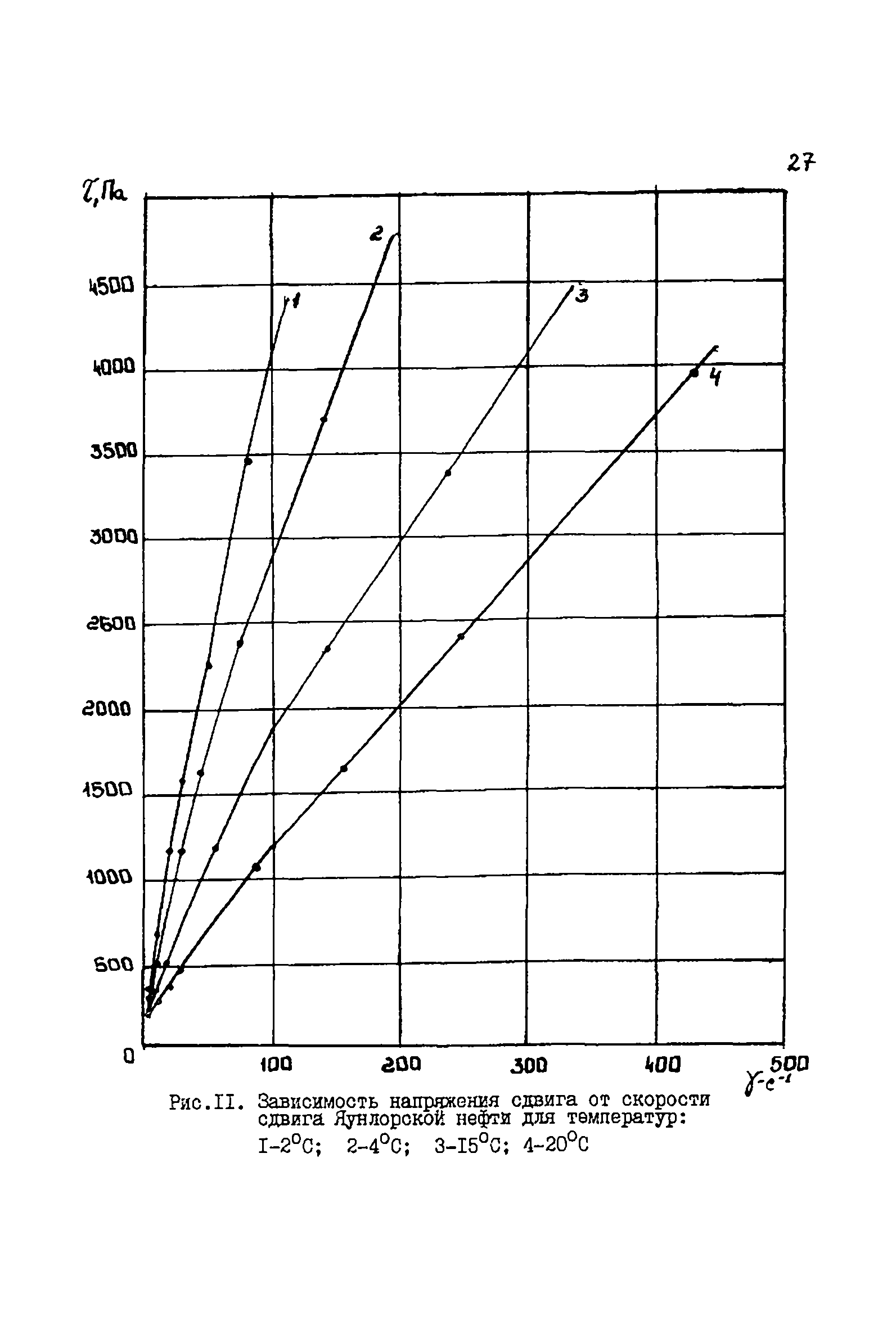 РД 39-081-91