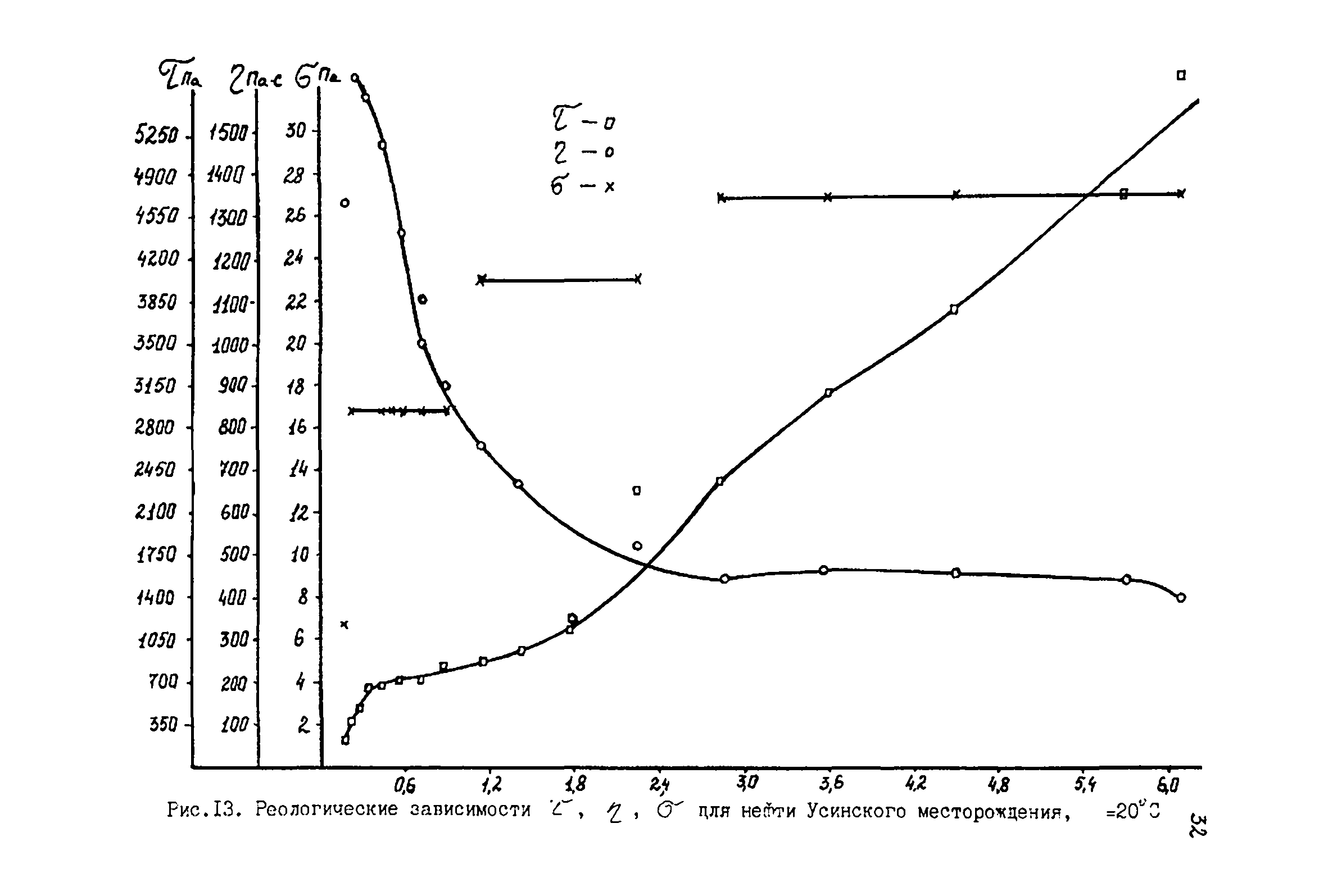 РД 39-081-91