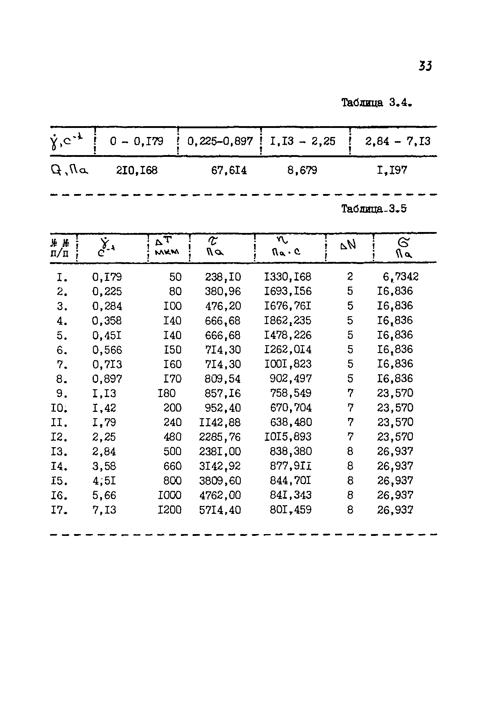 РД 39-081-91