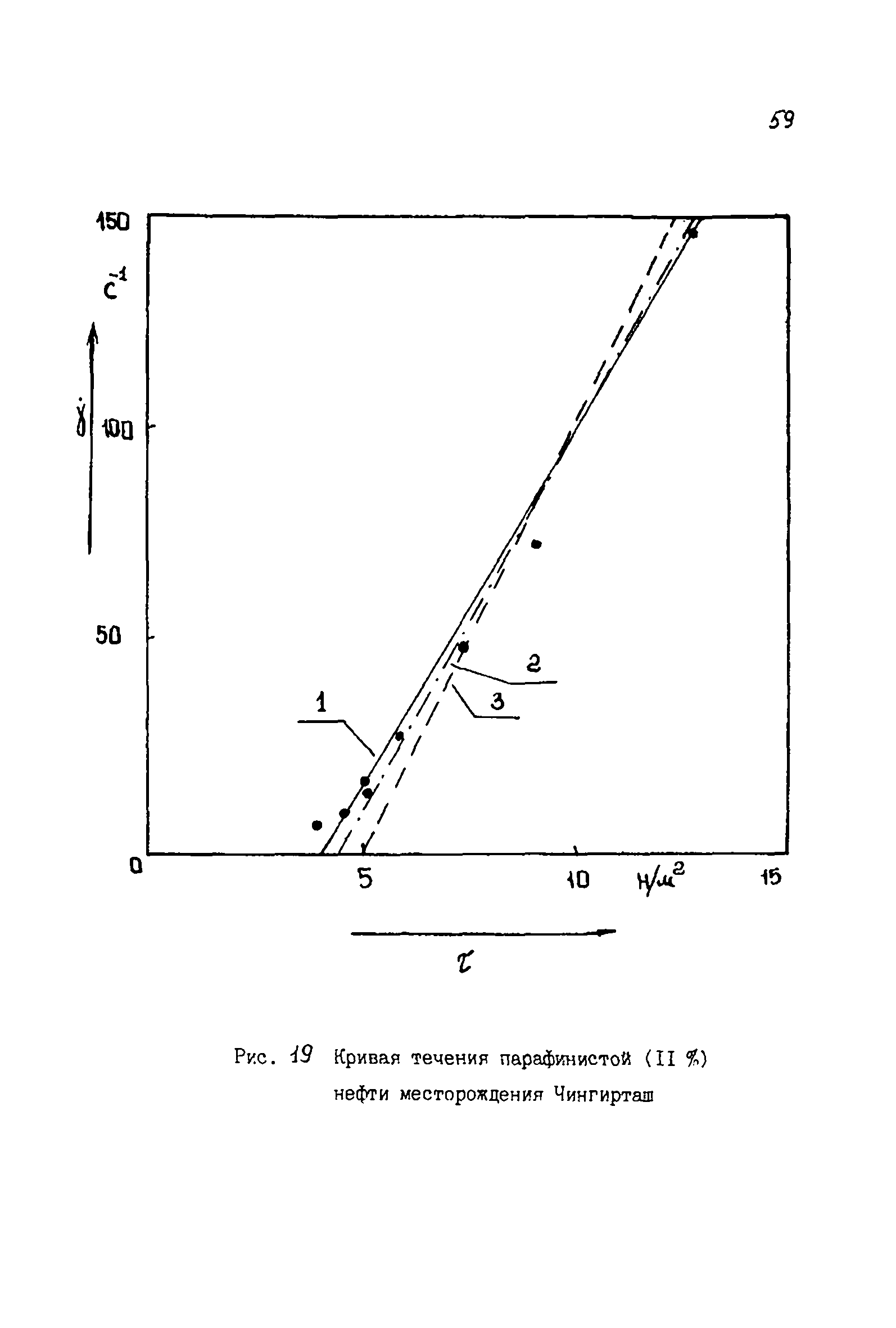 РД 39-081-91