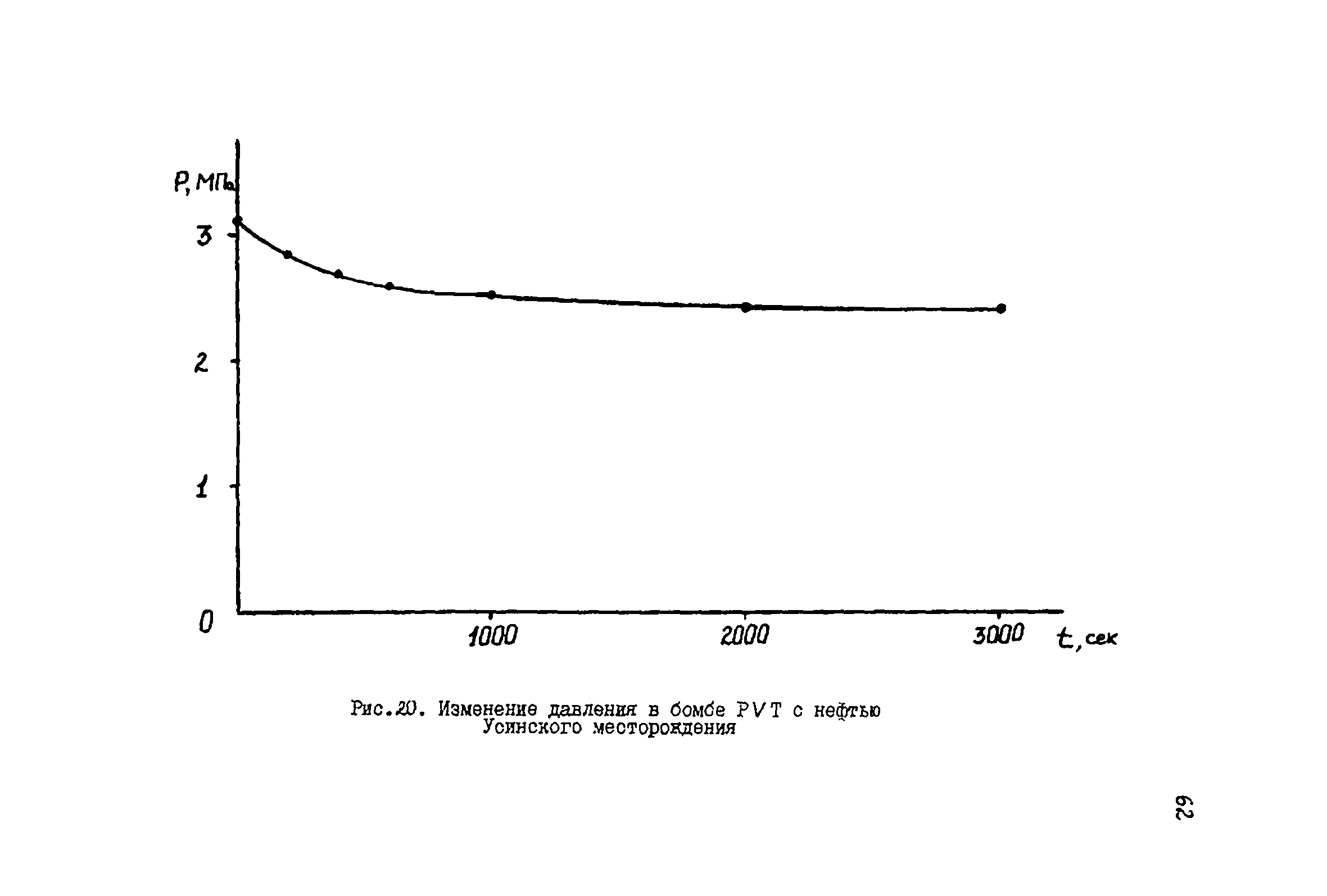 РД 39-081-91