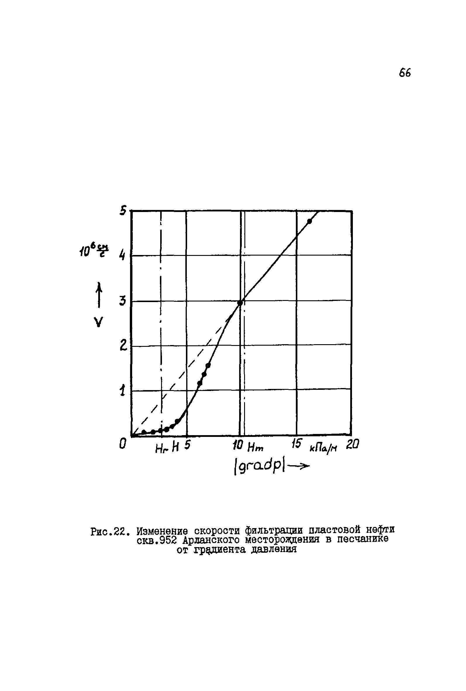 РД 39-081-91