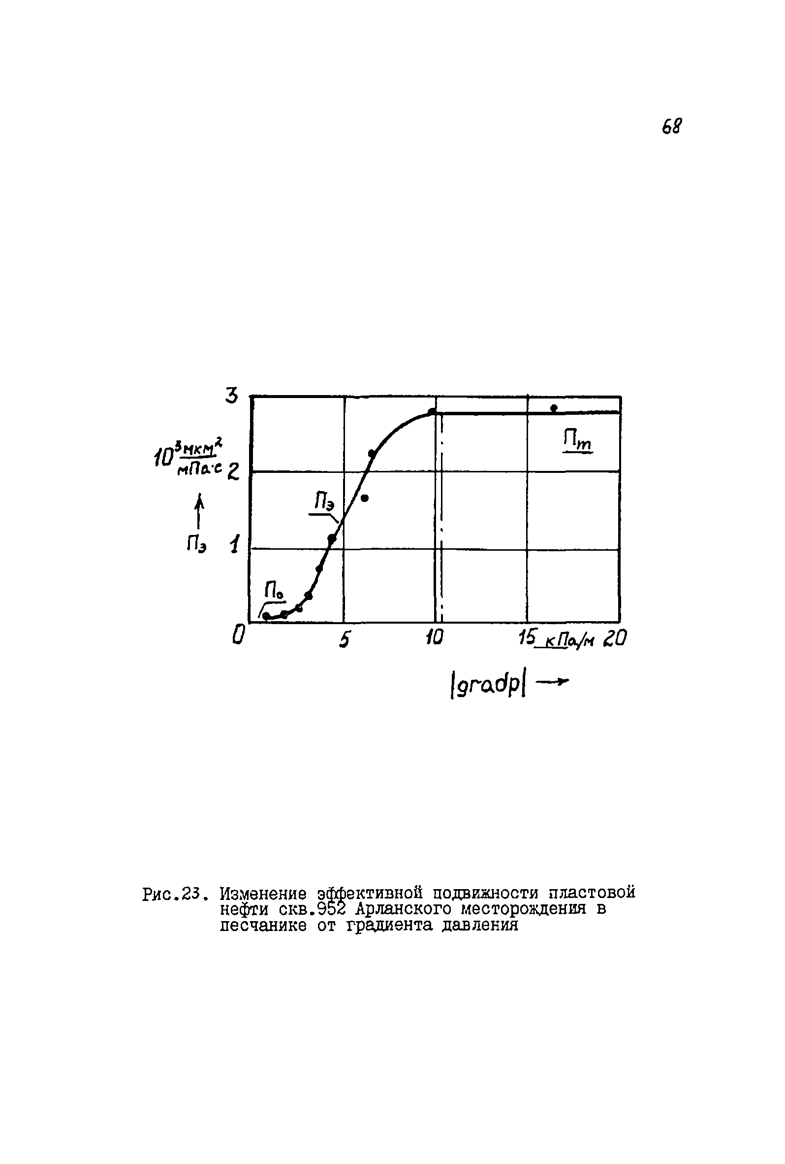 РД 39-081-91