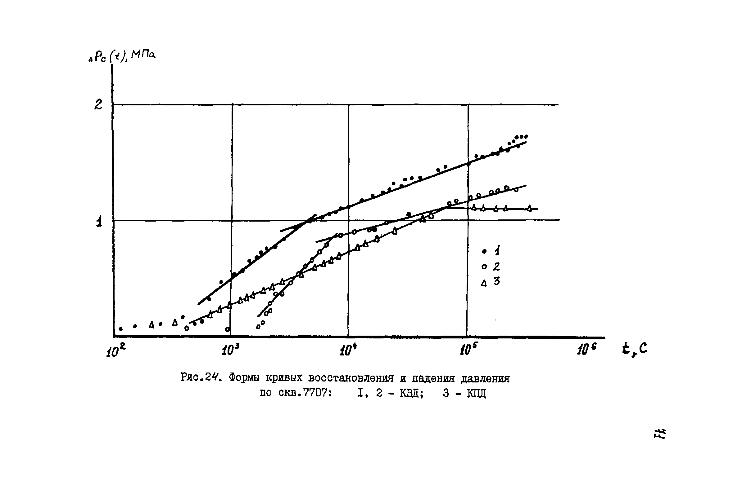 РД 39-081-91