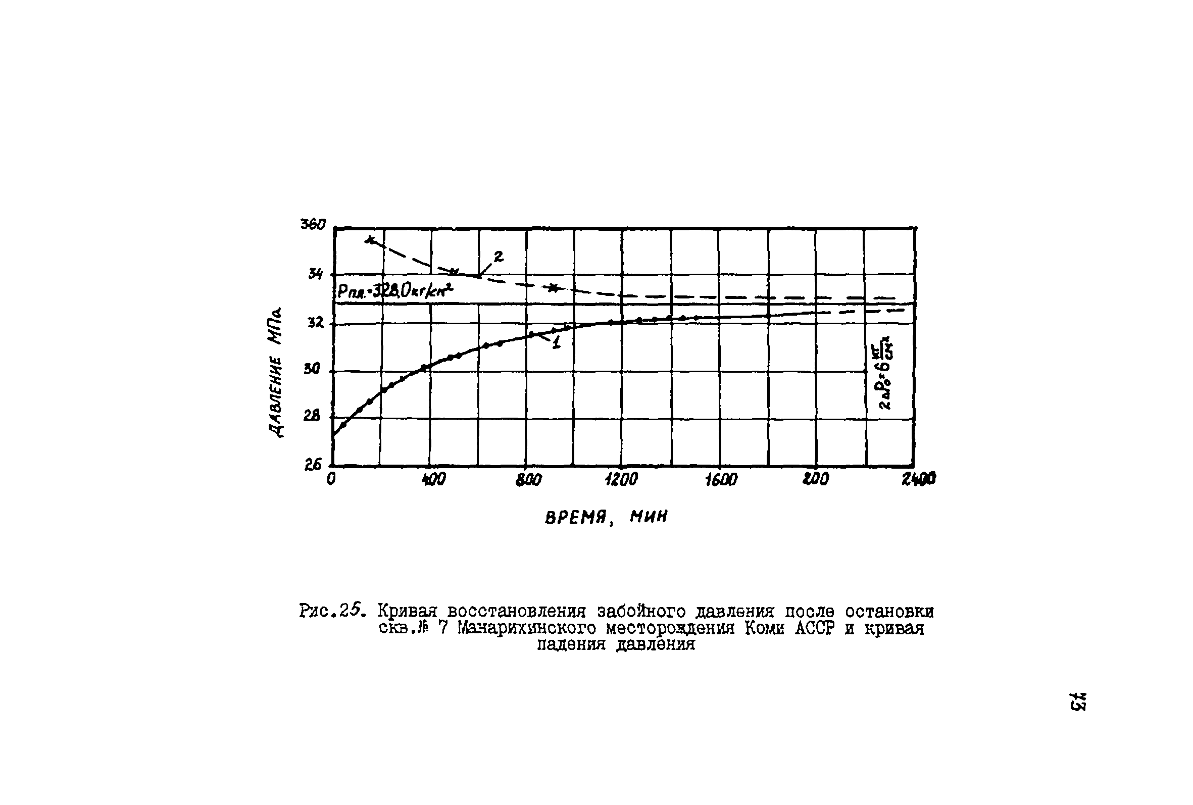 РД 39-081-91