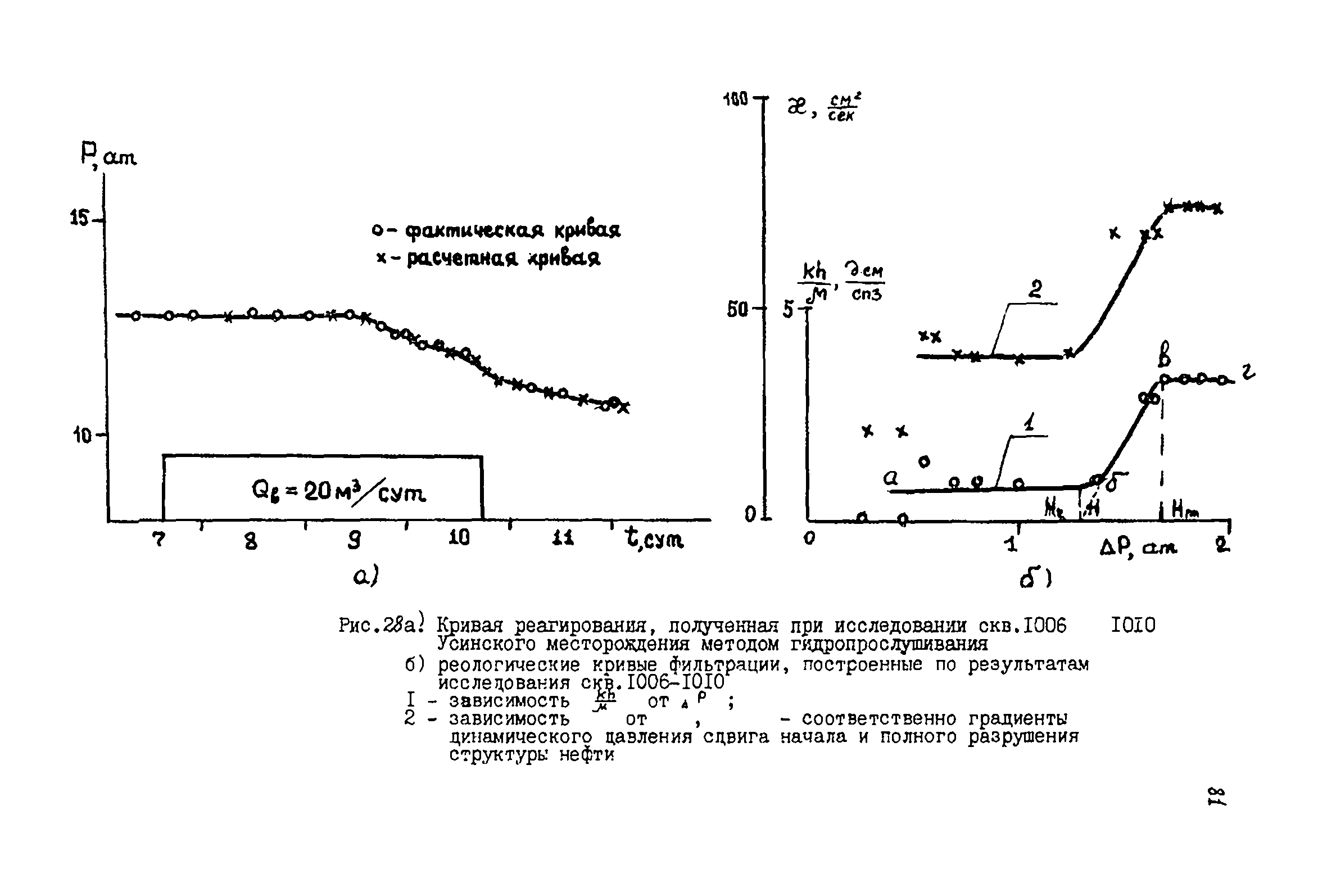 РД 39-081-91