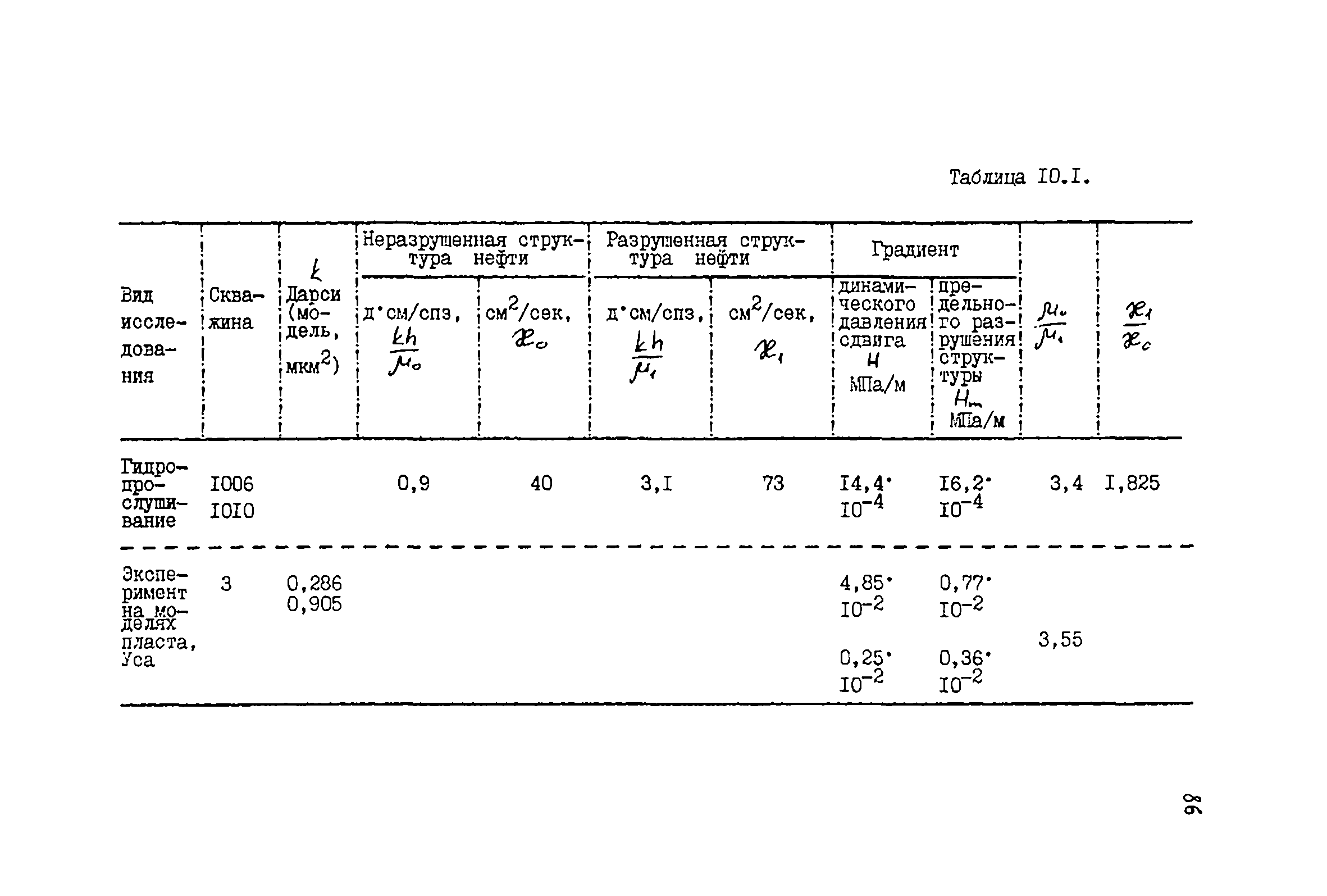 РД 39-081-91