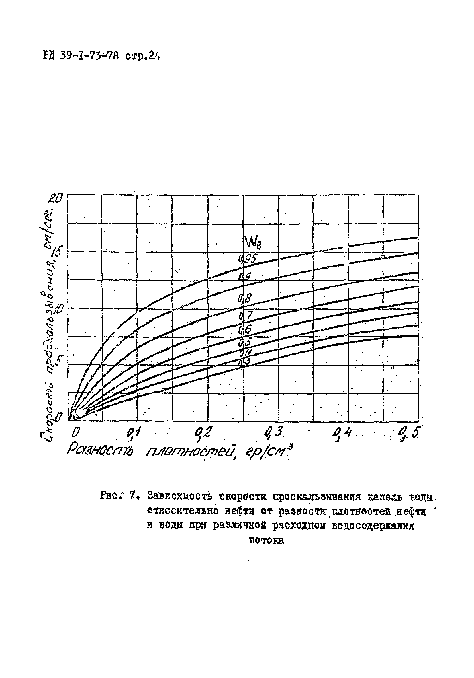 РД 39-1-73-78