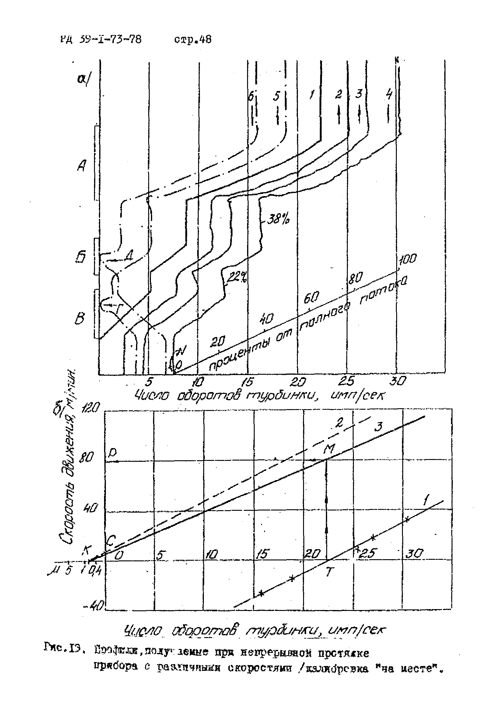 РД 39-1-73-78