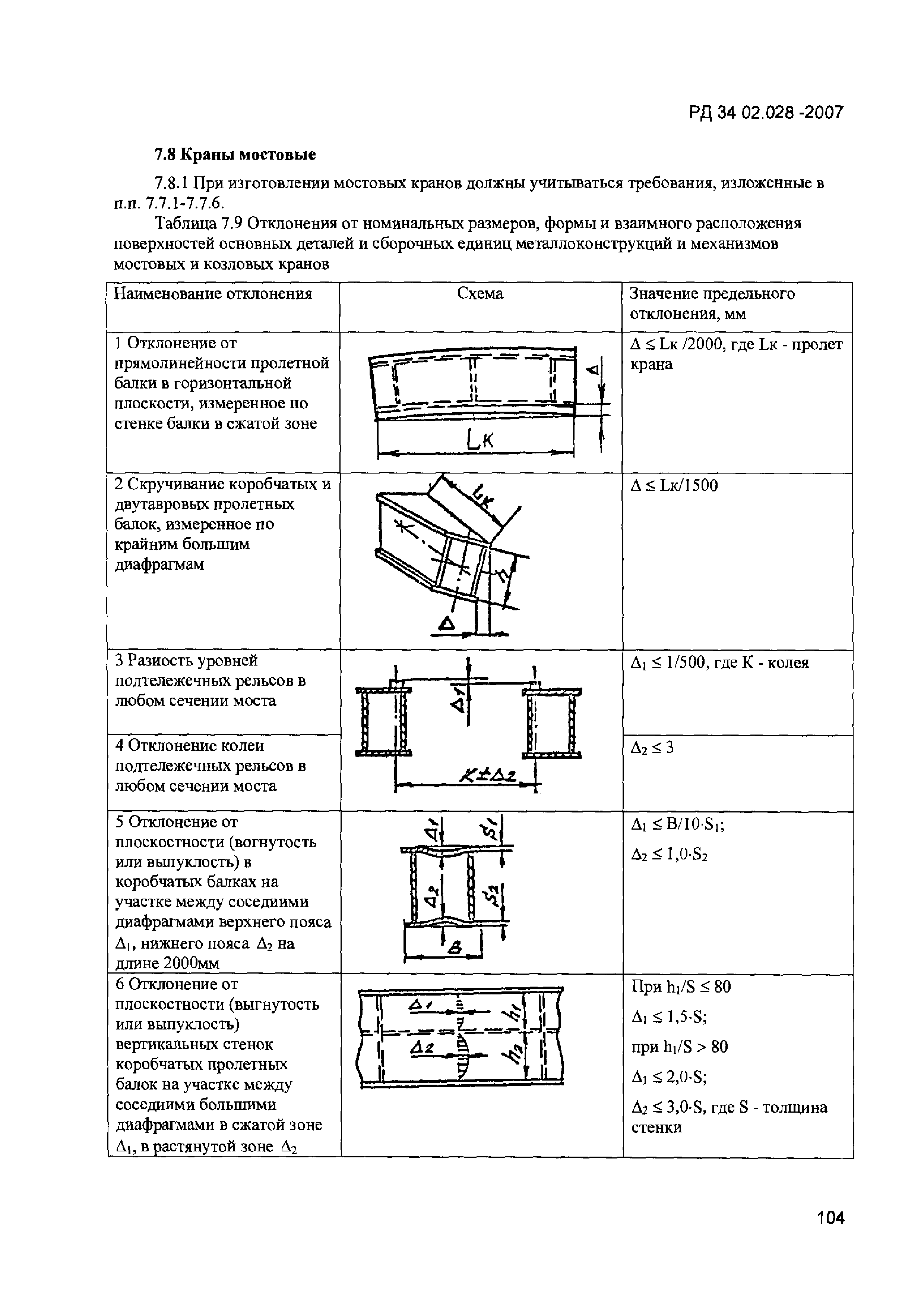 РД 34 02.028-2007