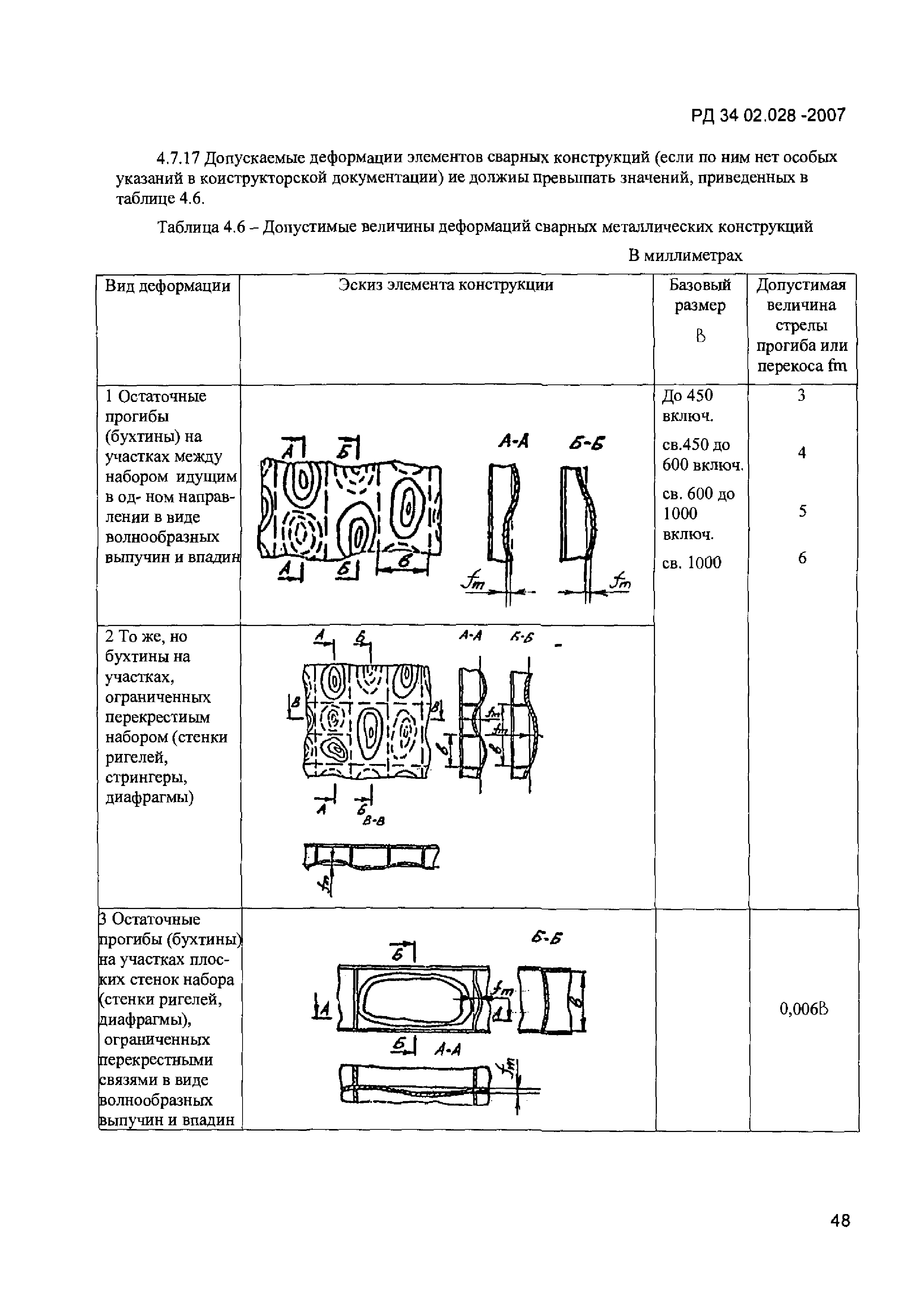 РД 34 02.028-2007