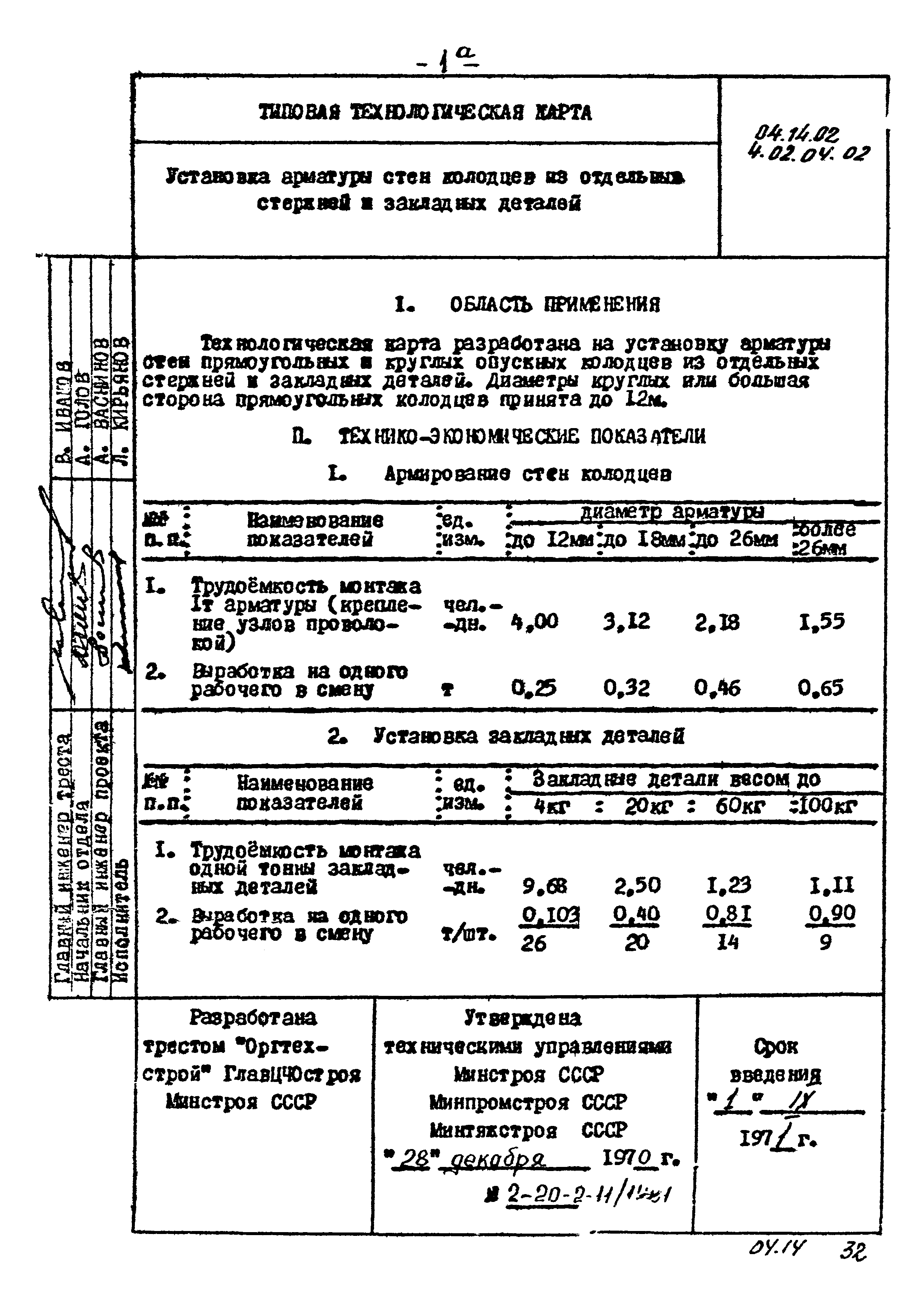 ТК 04.14.02