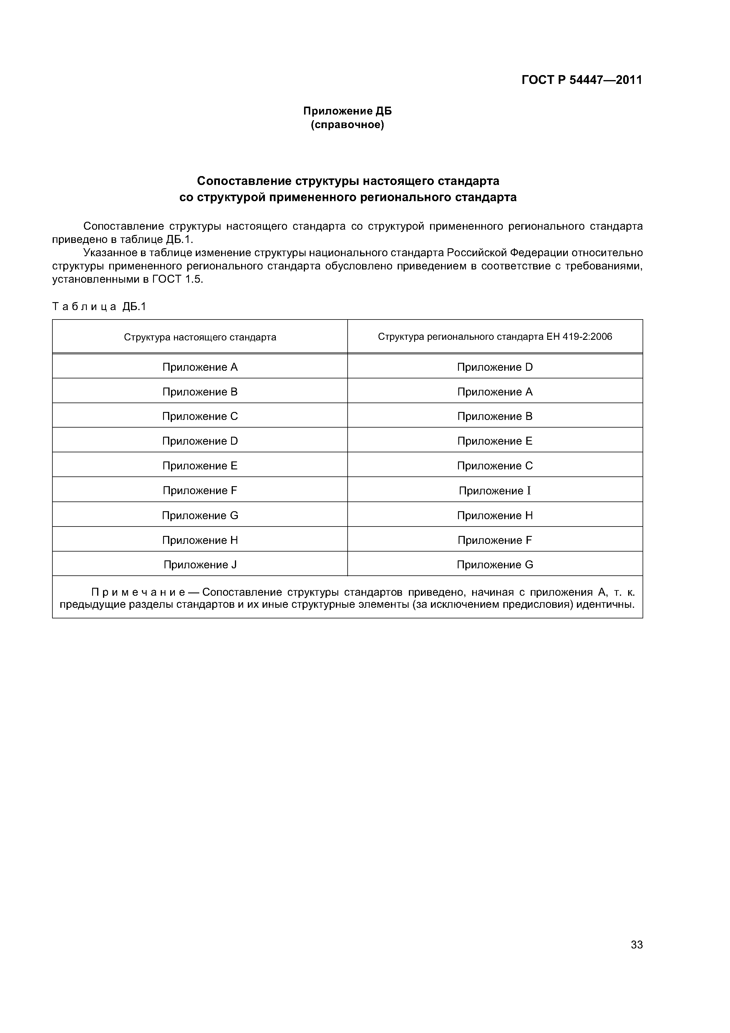 ГОСТ Р 54447-2011