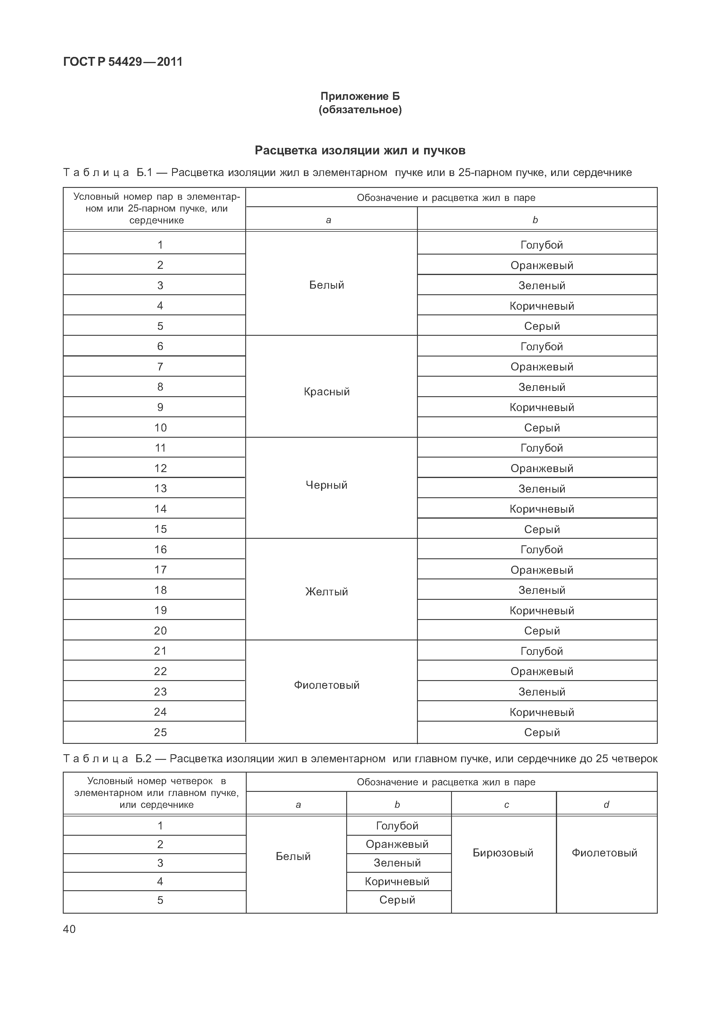 ГОСТ Р 54429-2011