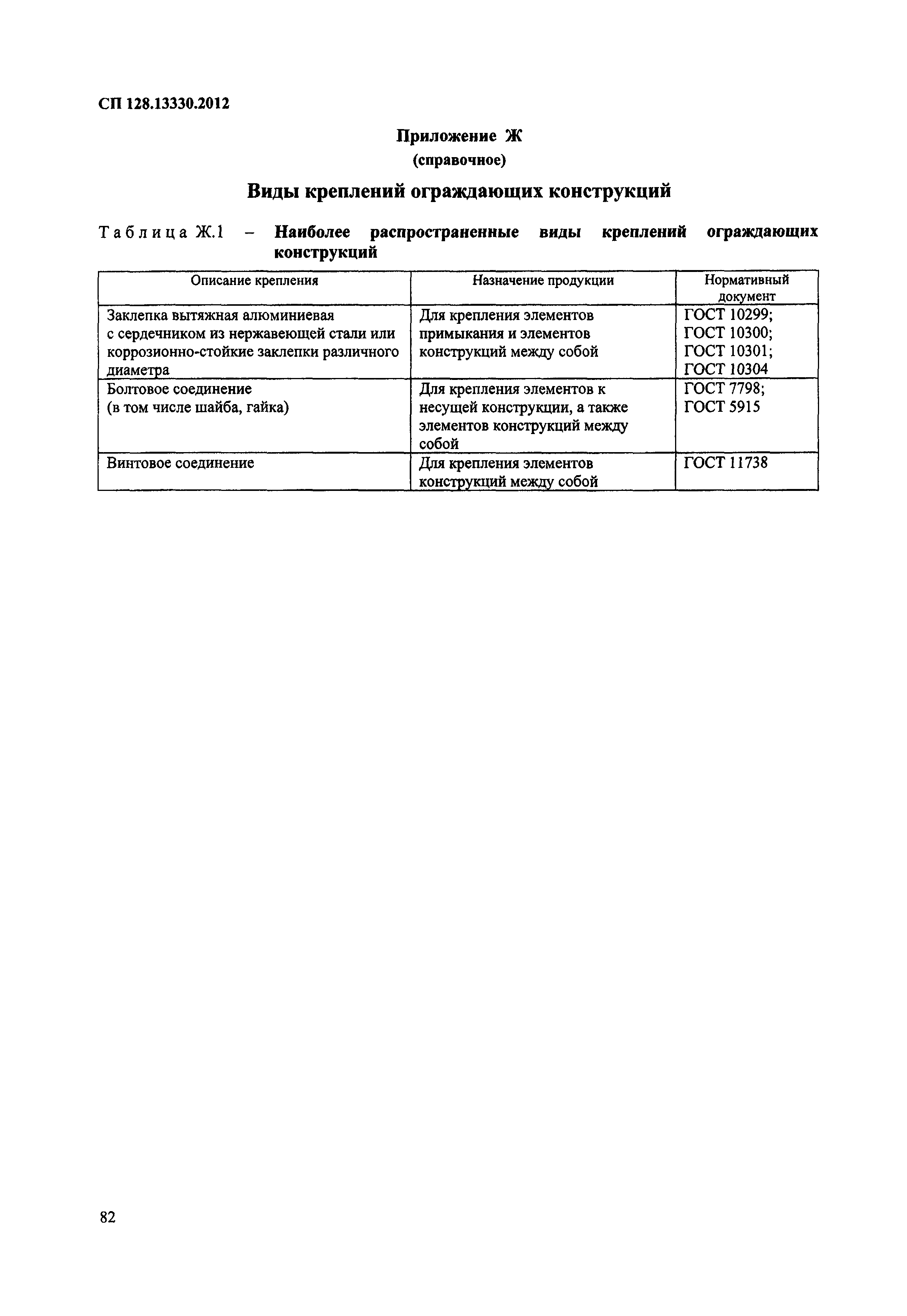 СП 128.13330.2012