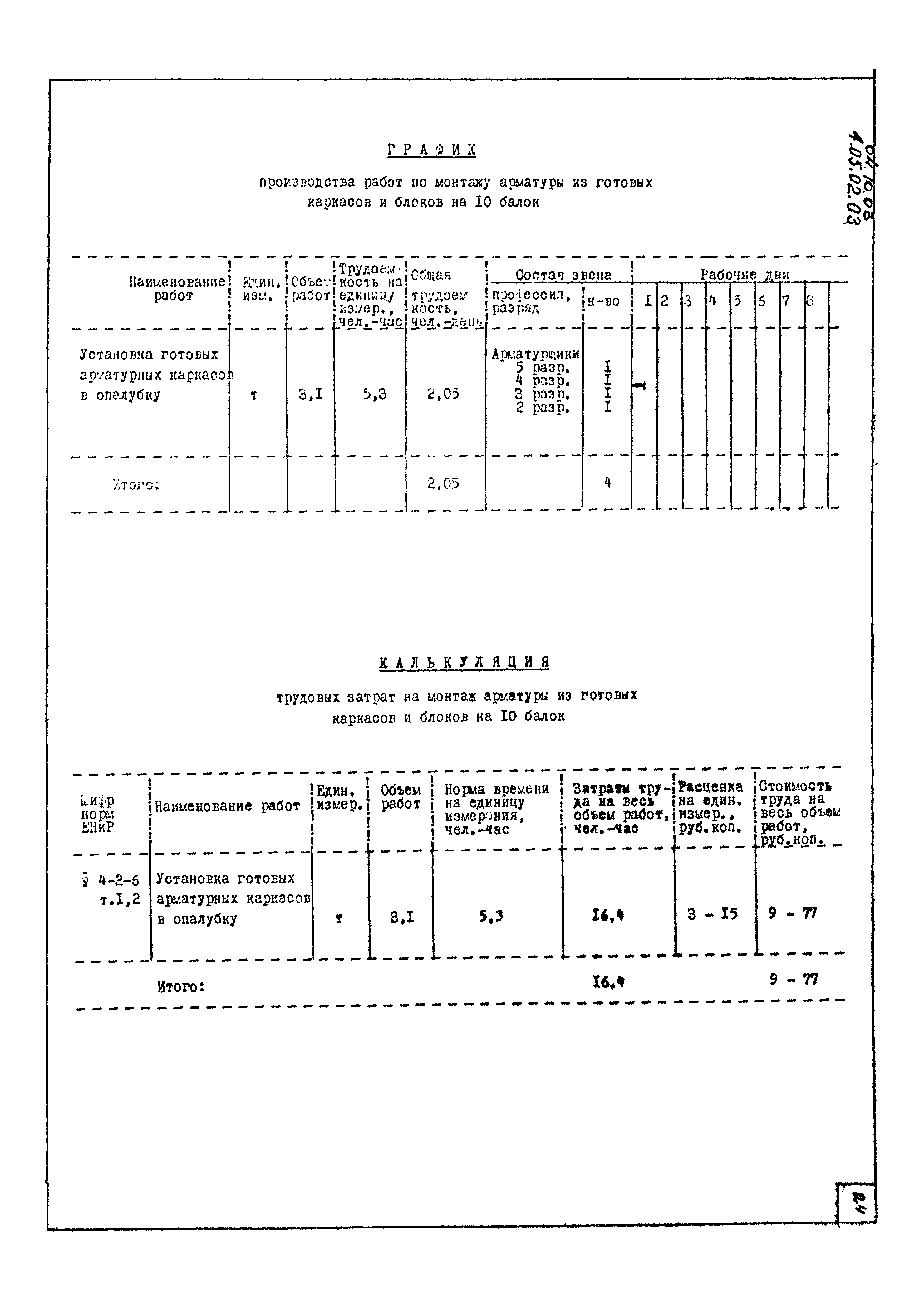 ТК 04.10.03